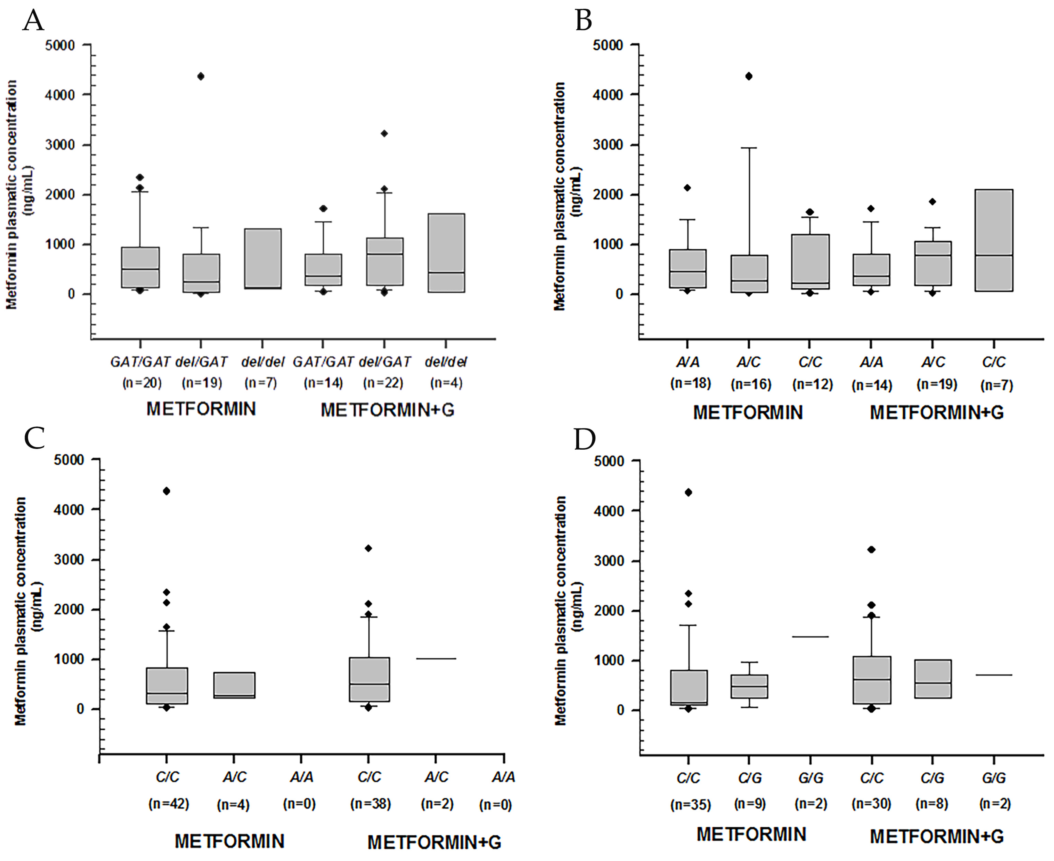 Pharmaceuticals 15 00774 g001