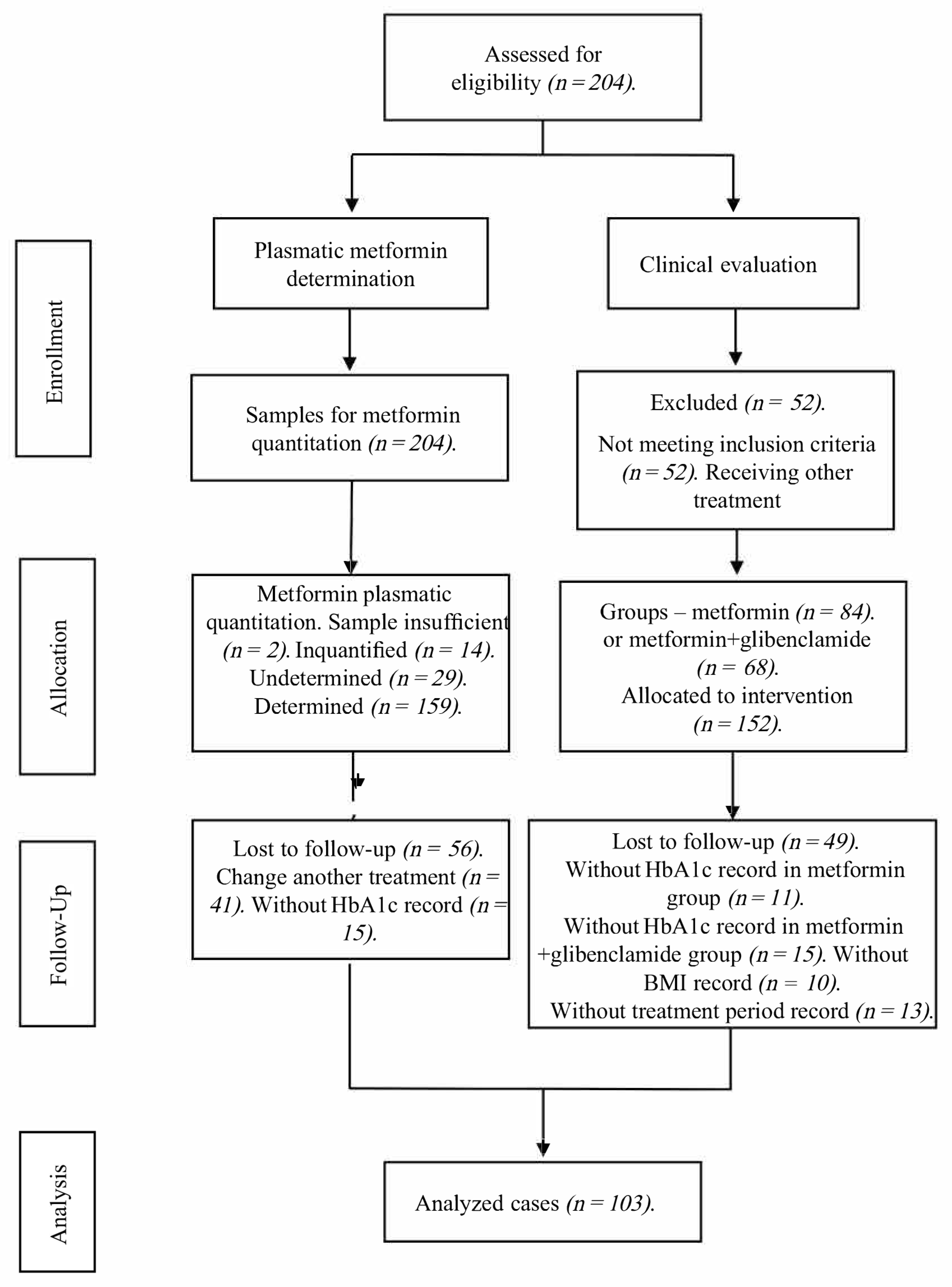 Pharmaceuticals 15 00774 sch001