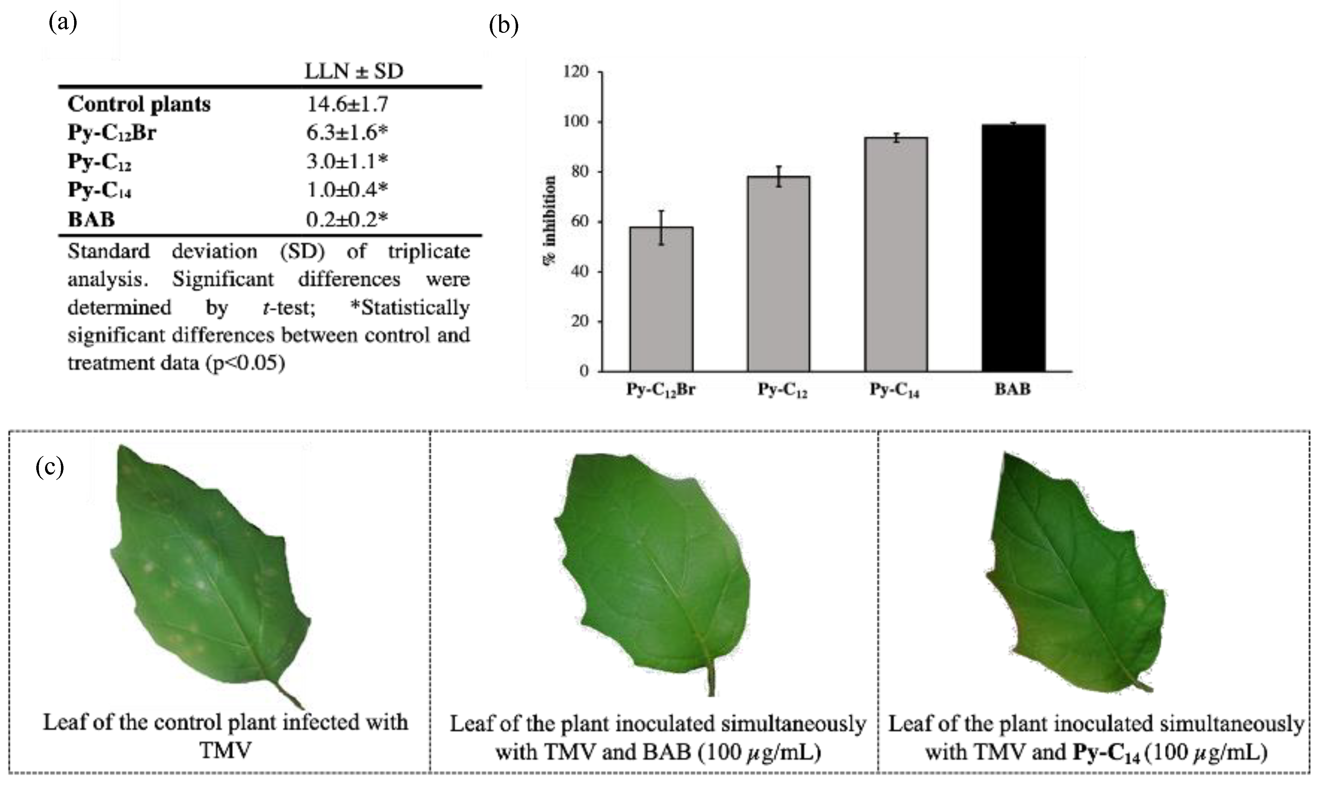 Pharmaceuticals 15 00775 g001