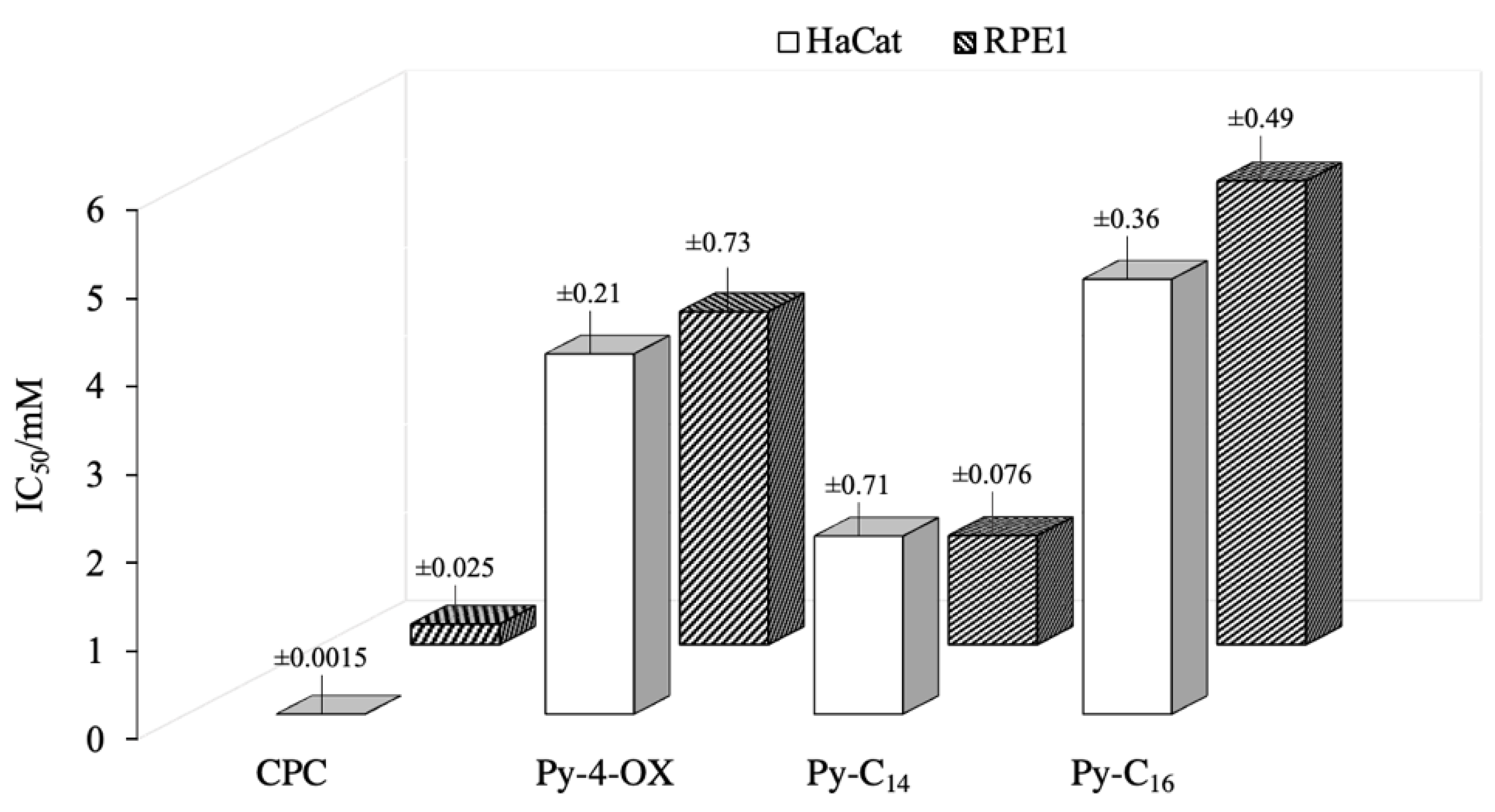Pharmaceuticals 15 00775 g002