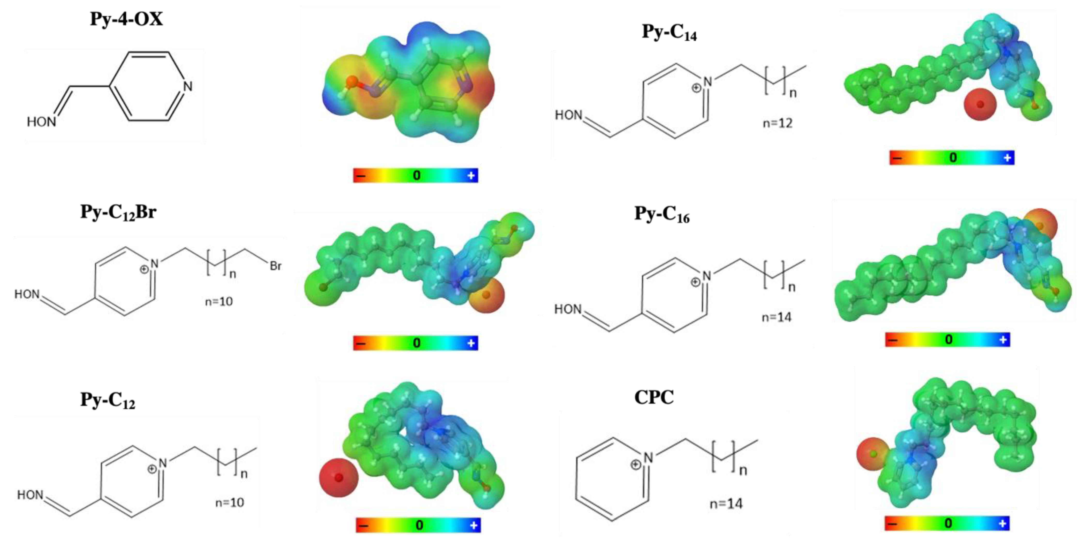 Pharmaceuticals 15 00775 g003