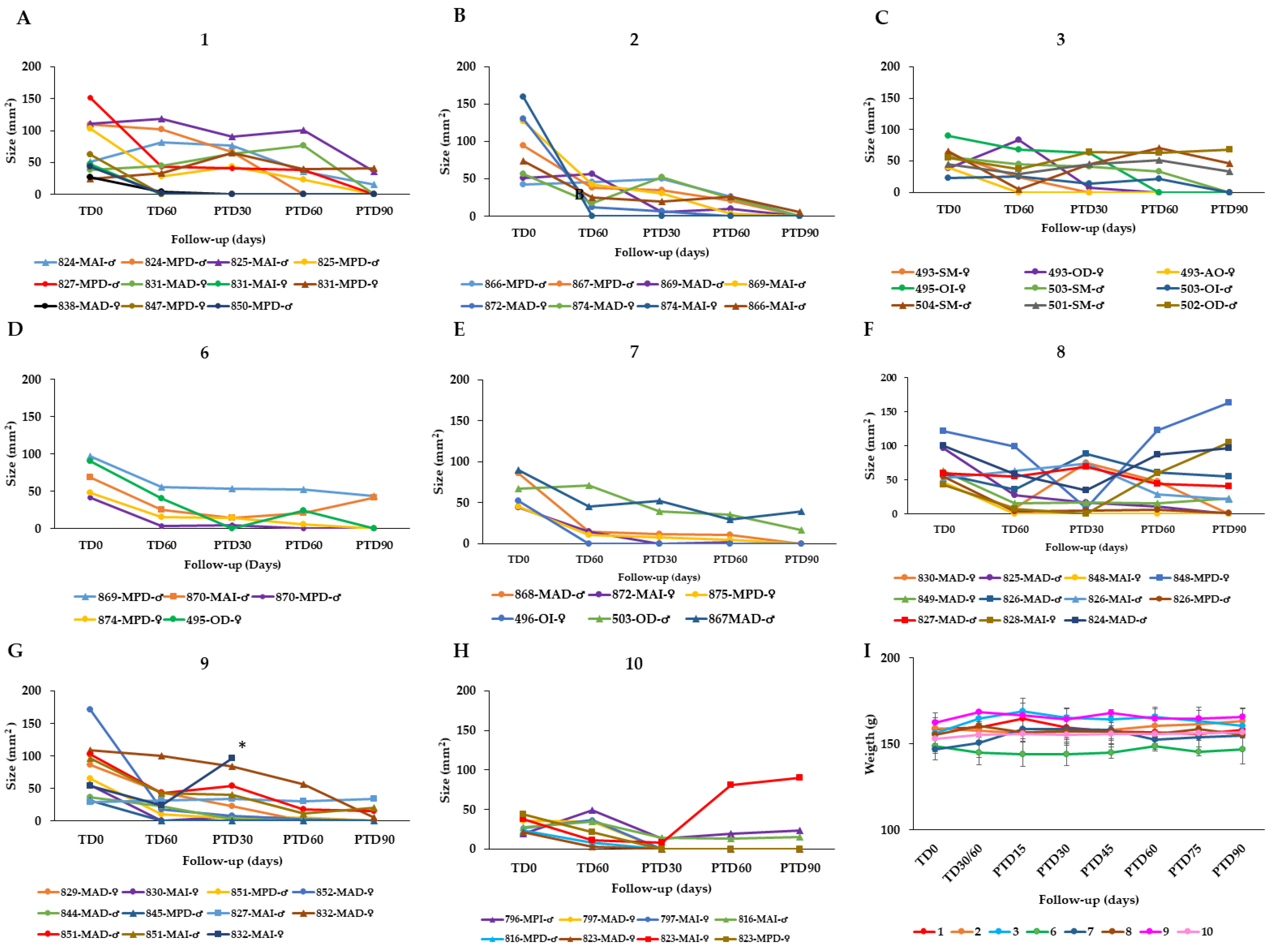 Pharmaceuticals 15 00776 g002 550