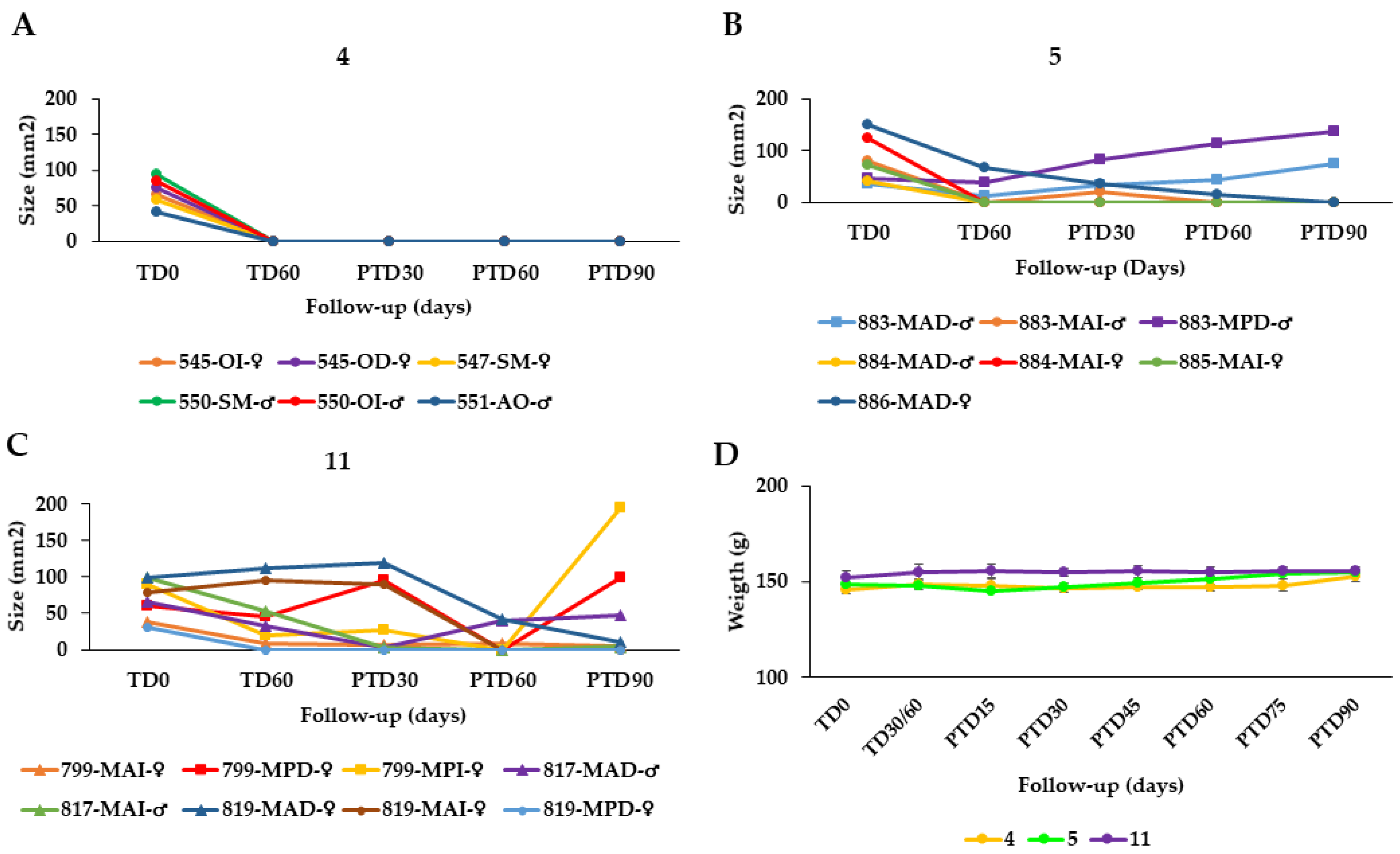 Pharmaceuticals 15 00776 g003 550