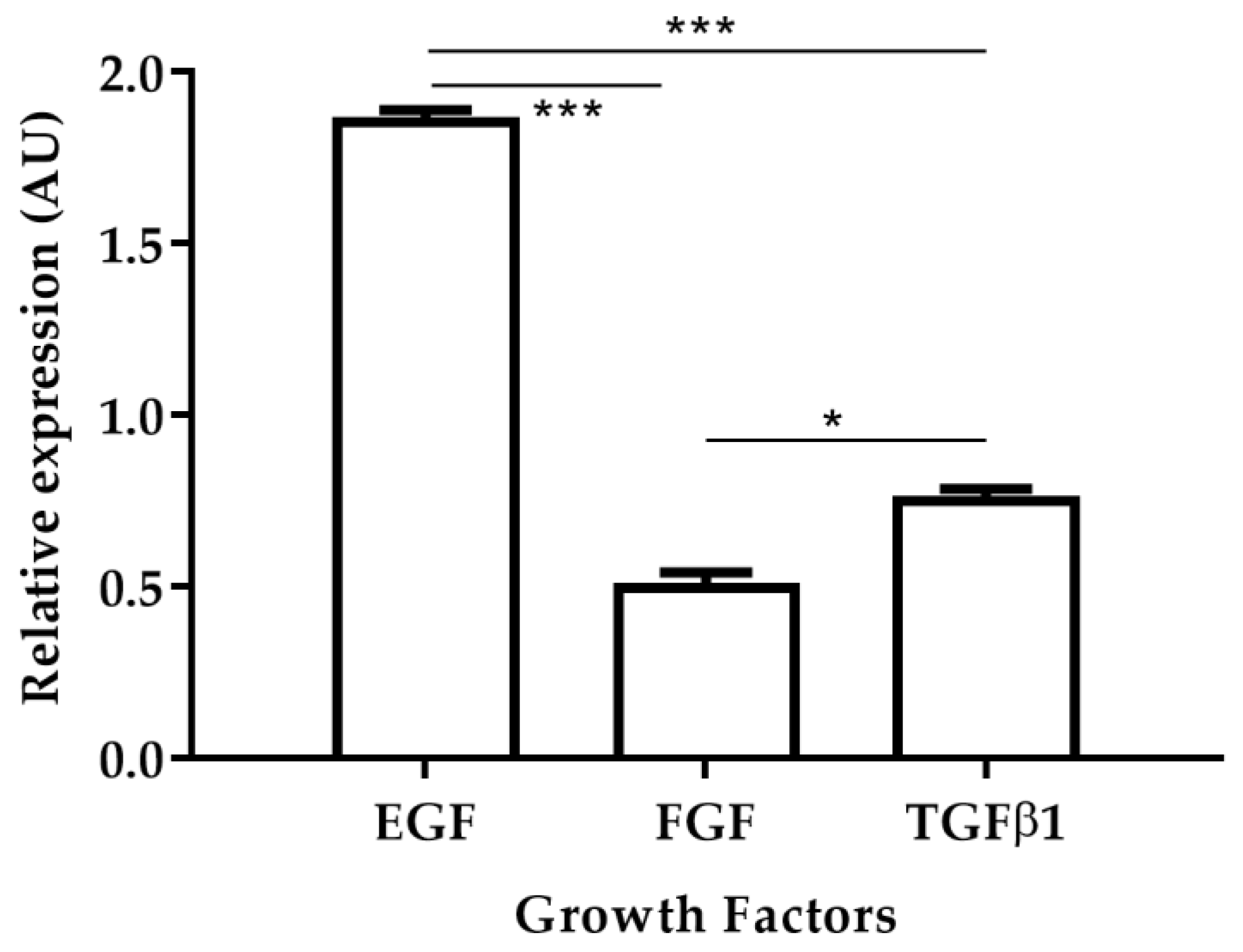 Pharmaceuticals 15 00776 g004 550