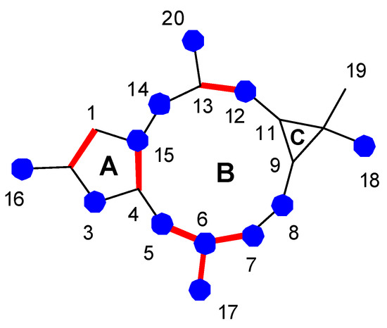 Pharmacological Potential of Lathyrane-Type Diterpenoids