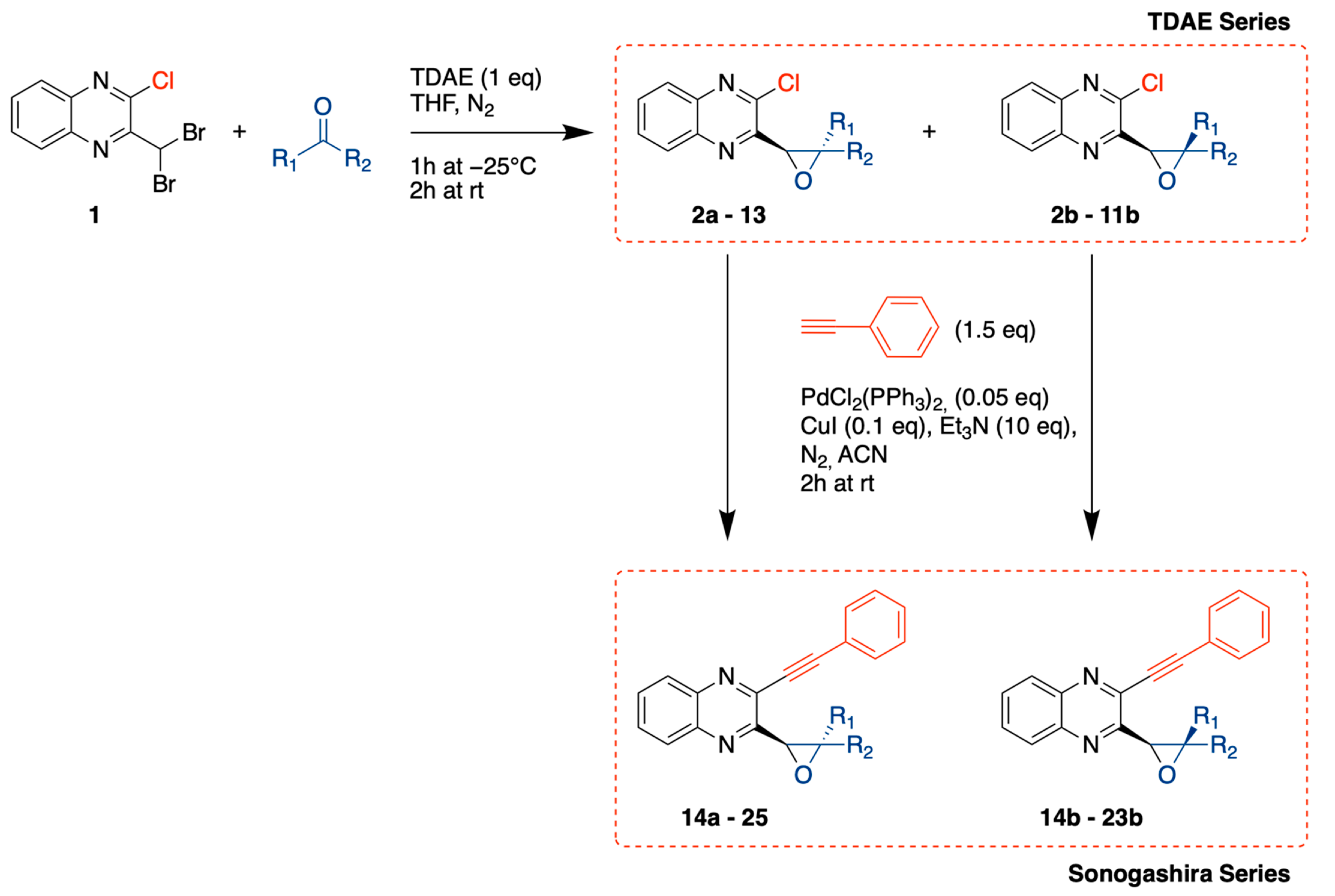 Pharmaceuticals 15 00781 g003