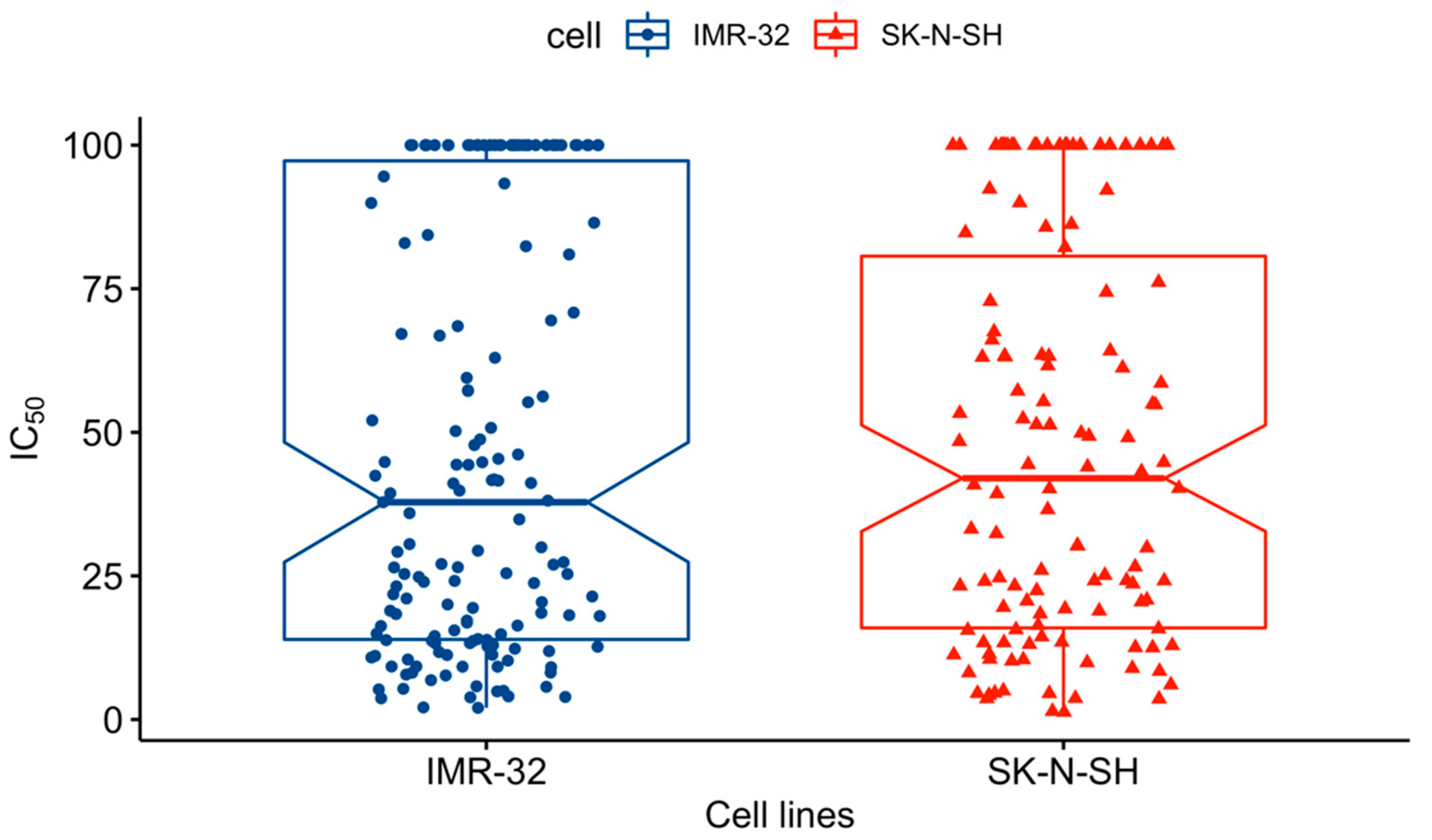 Pharmaceuticals 15 00781 g004