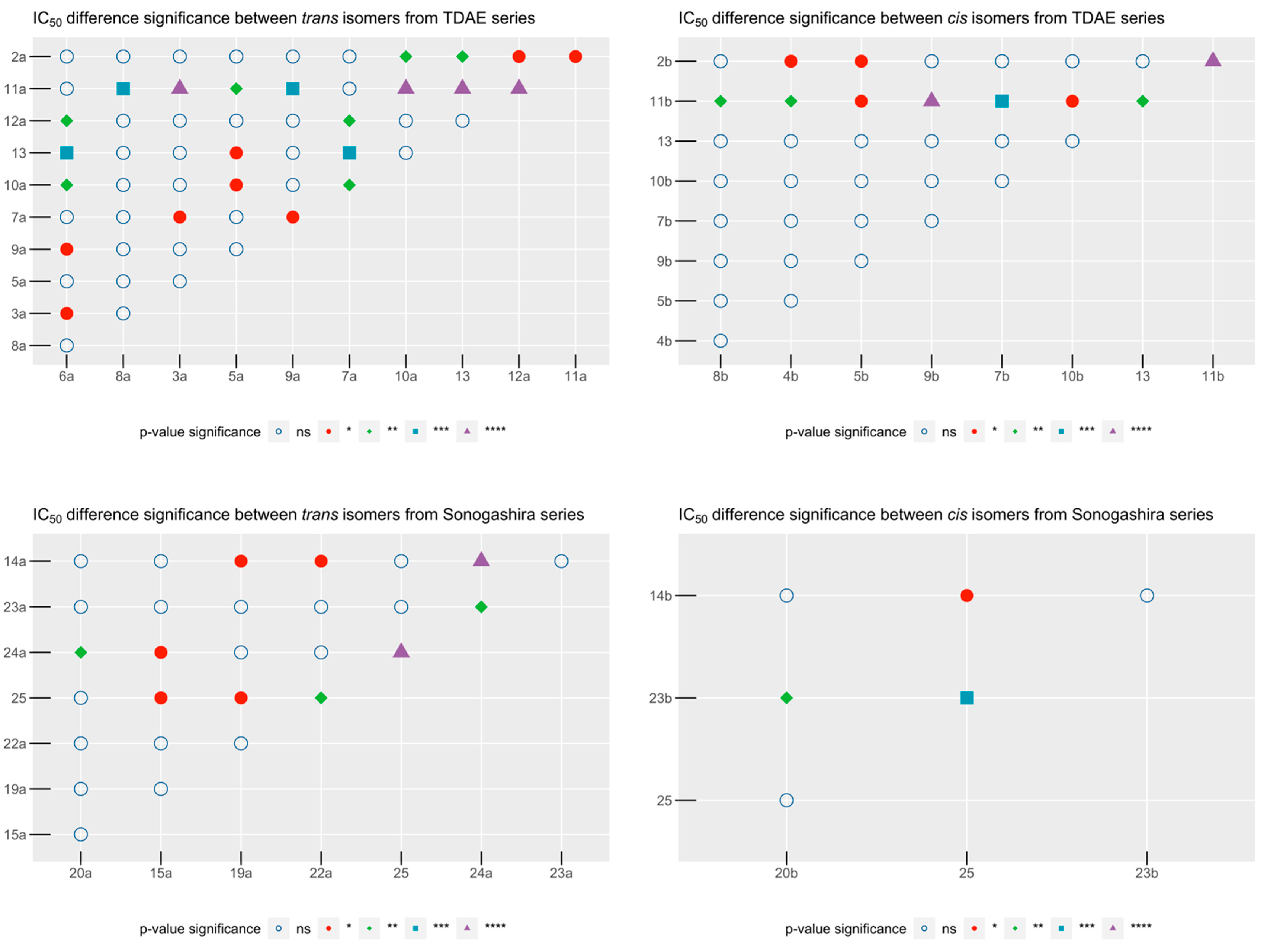 Pharmaceuticals 15 00781 g006