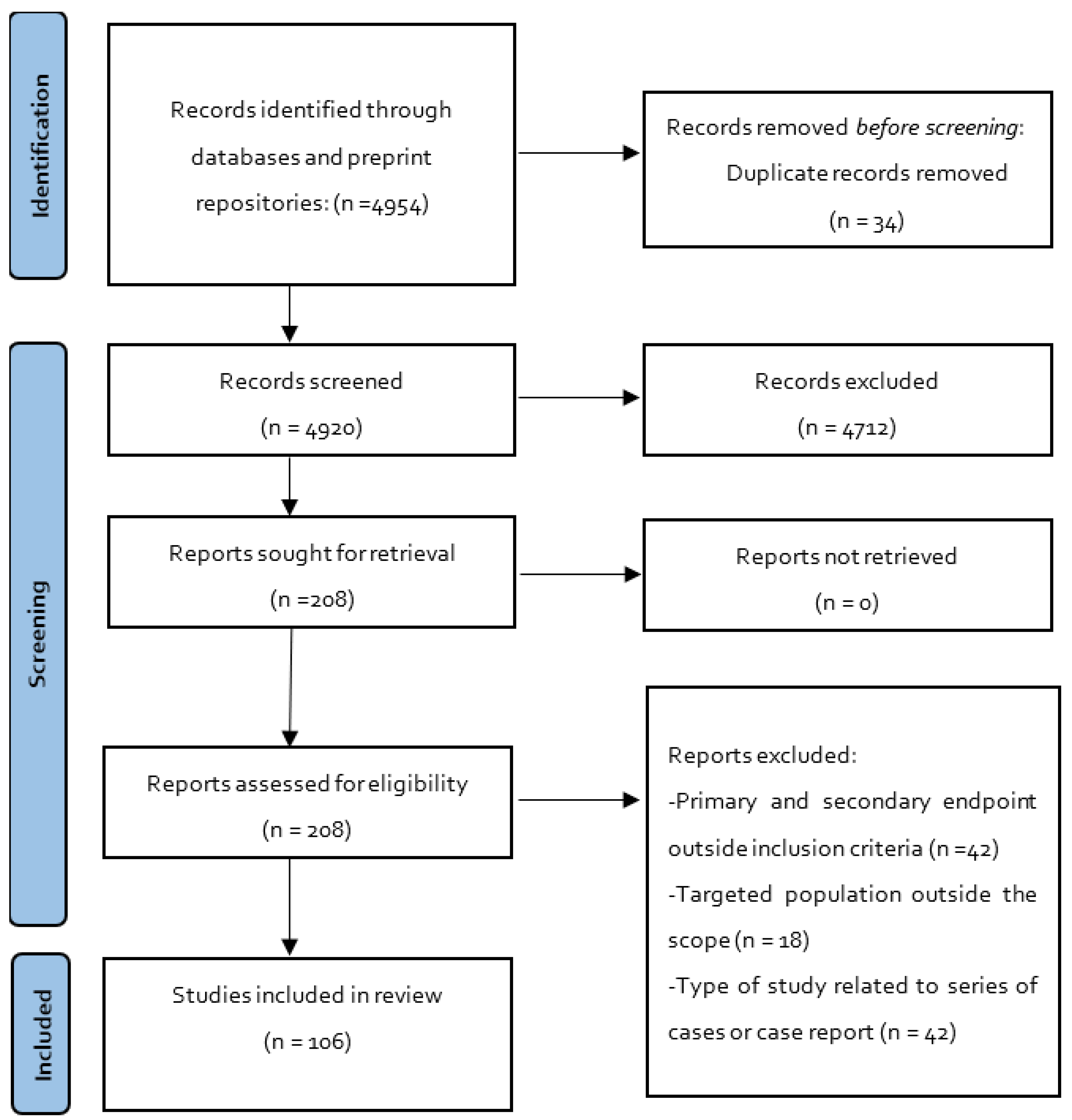 Pharmaceuticals 15 00783 g001