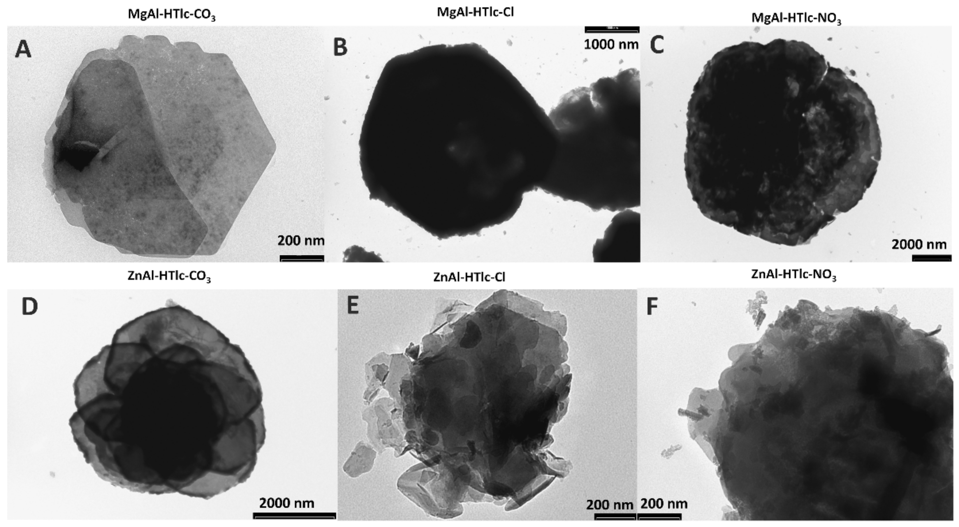 Pharmaceuticals 15 00784 g002 550
