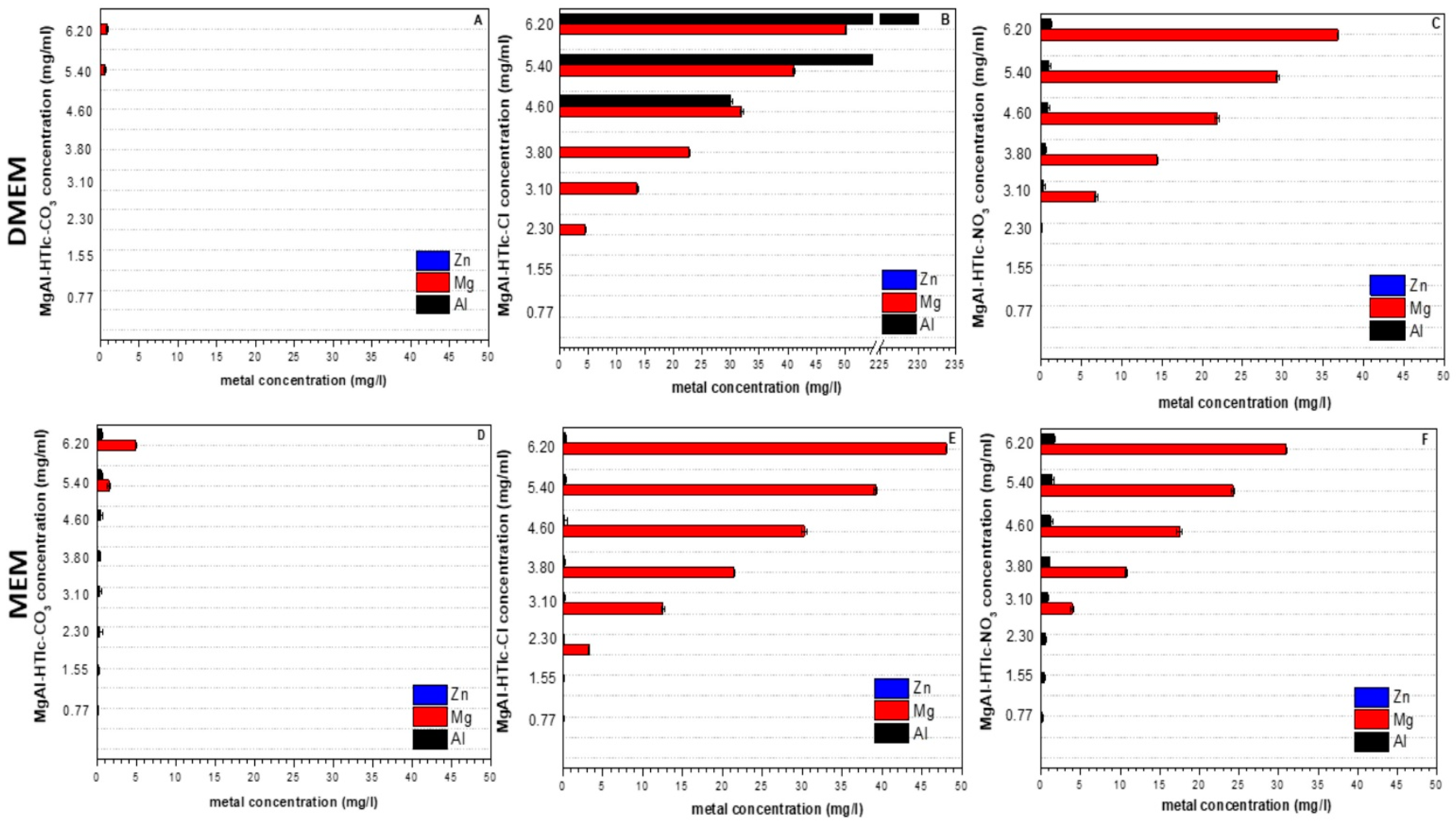 Pharmaceuticals 15 00784 g003 550