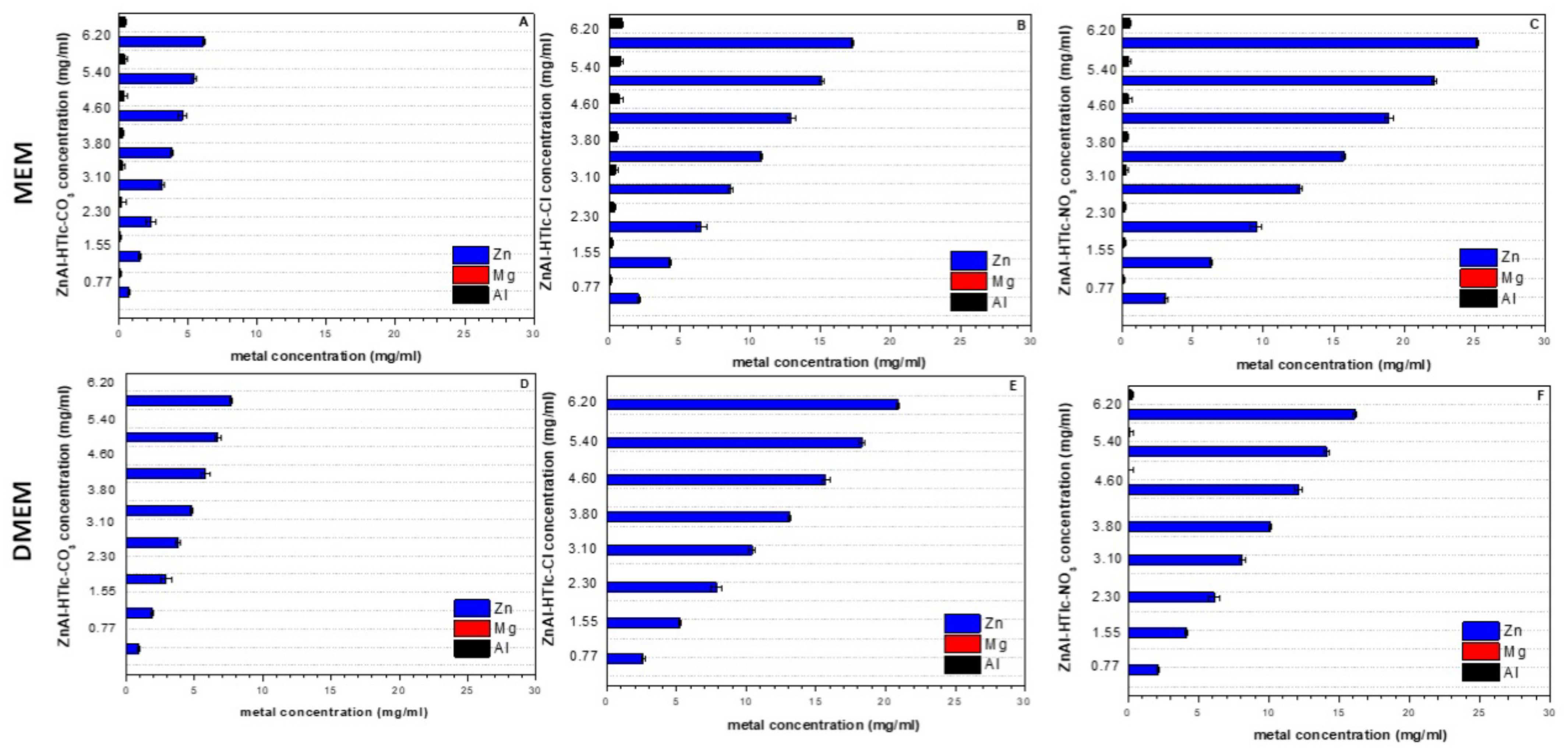 Pharmaceuticals 15 00784 g004 550