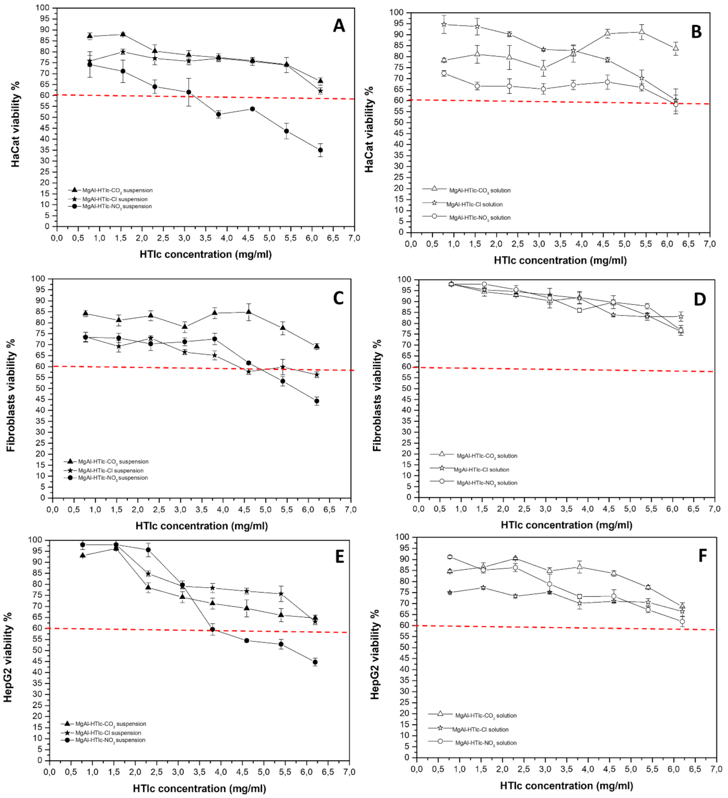 Pharmaceuticals 15 00784 g005 550