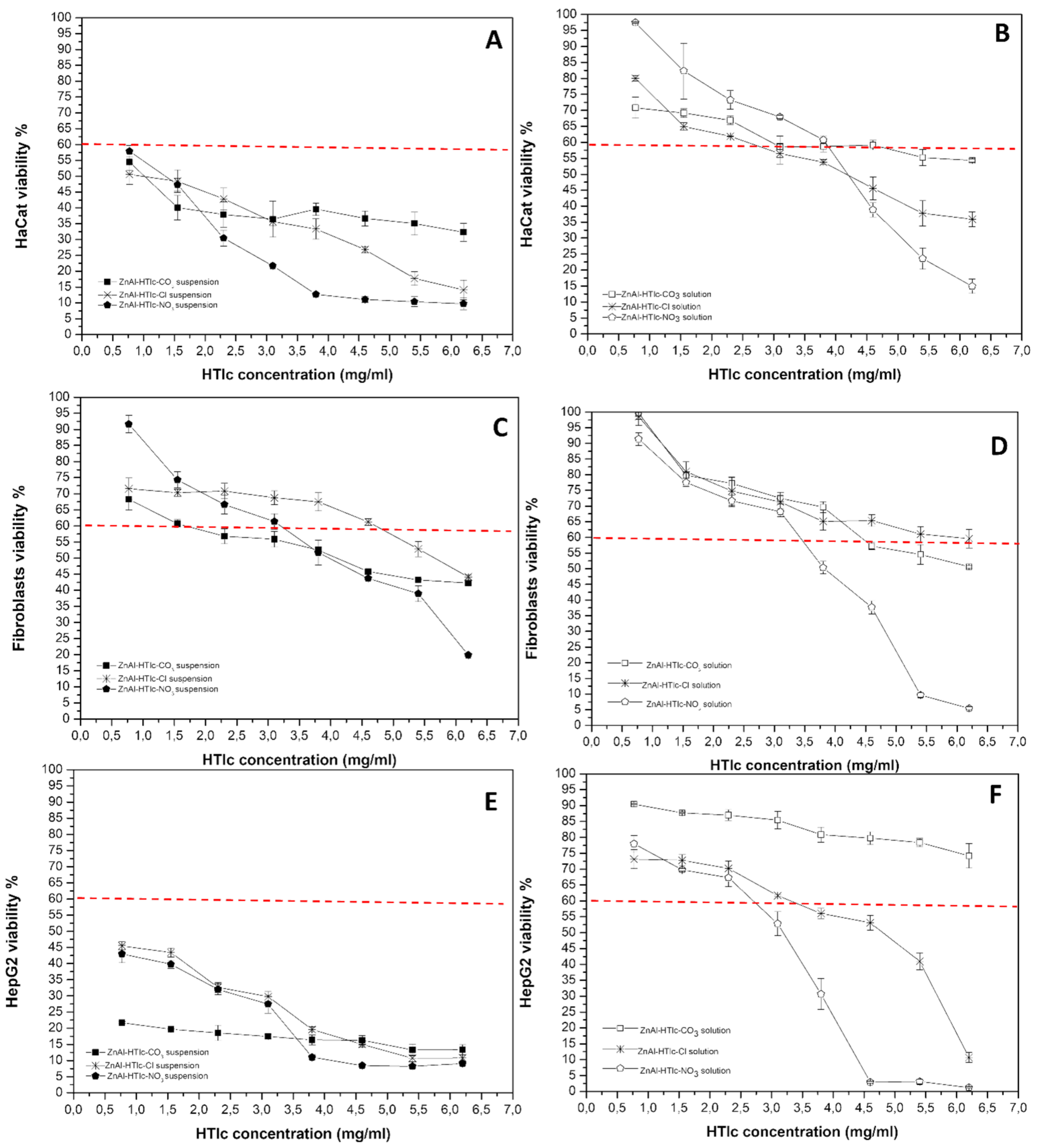 Pharmaceuticals 15 00784 g006 550