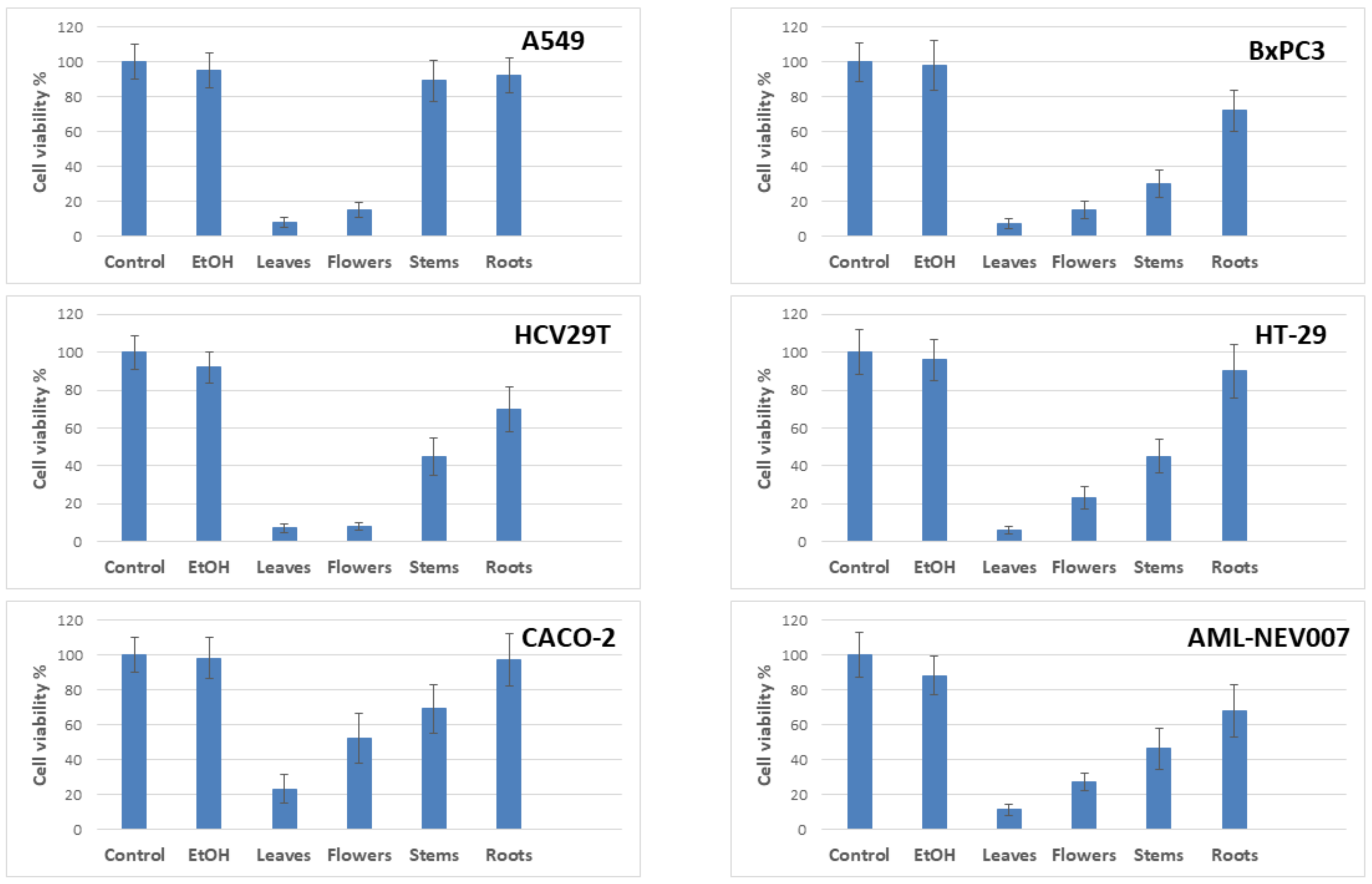 Pharmaceuticals 15 00785 g001