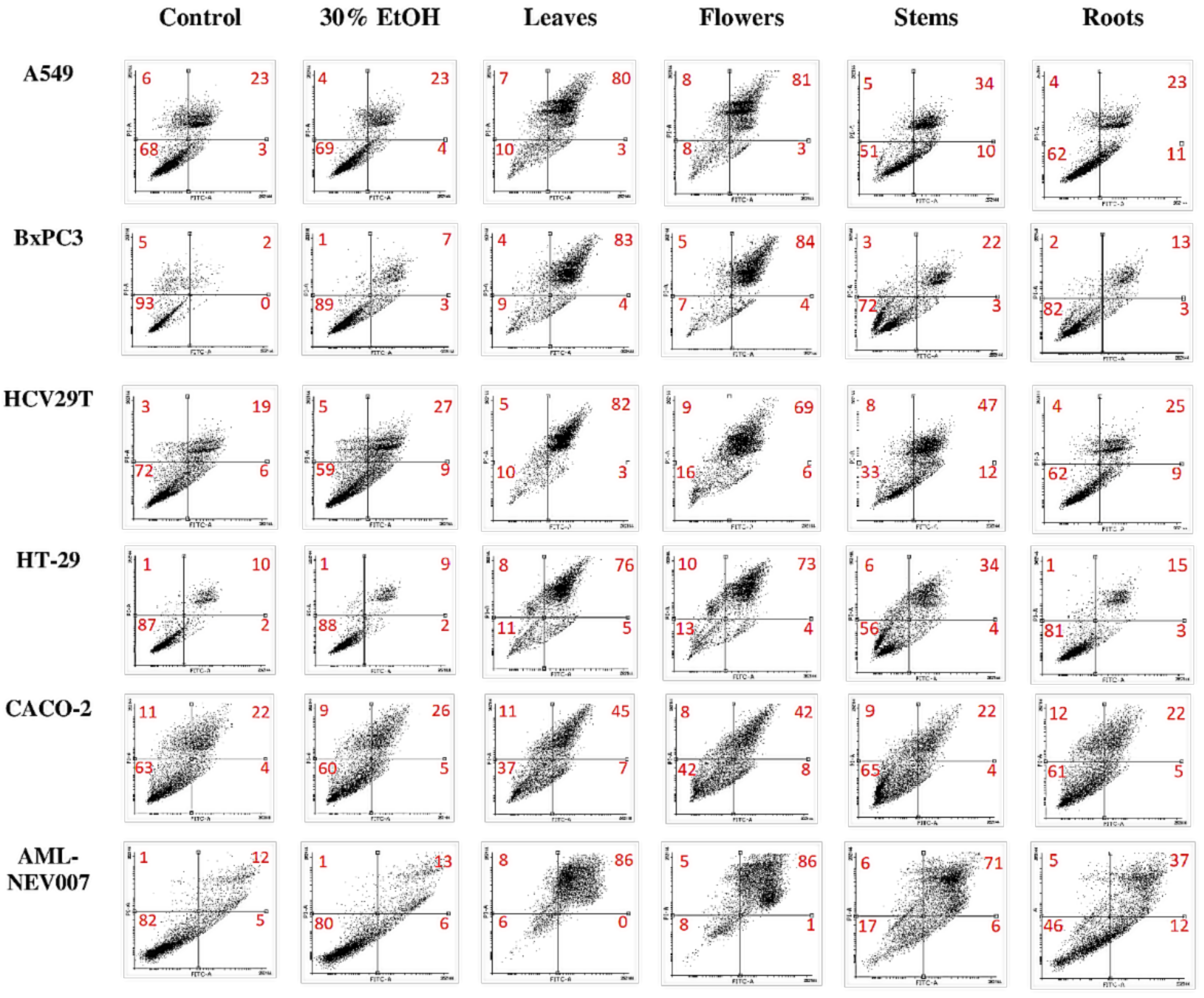 Pharmaceuticals 15 00785 g002