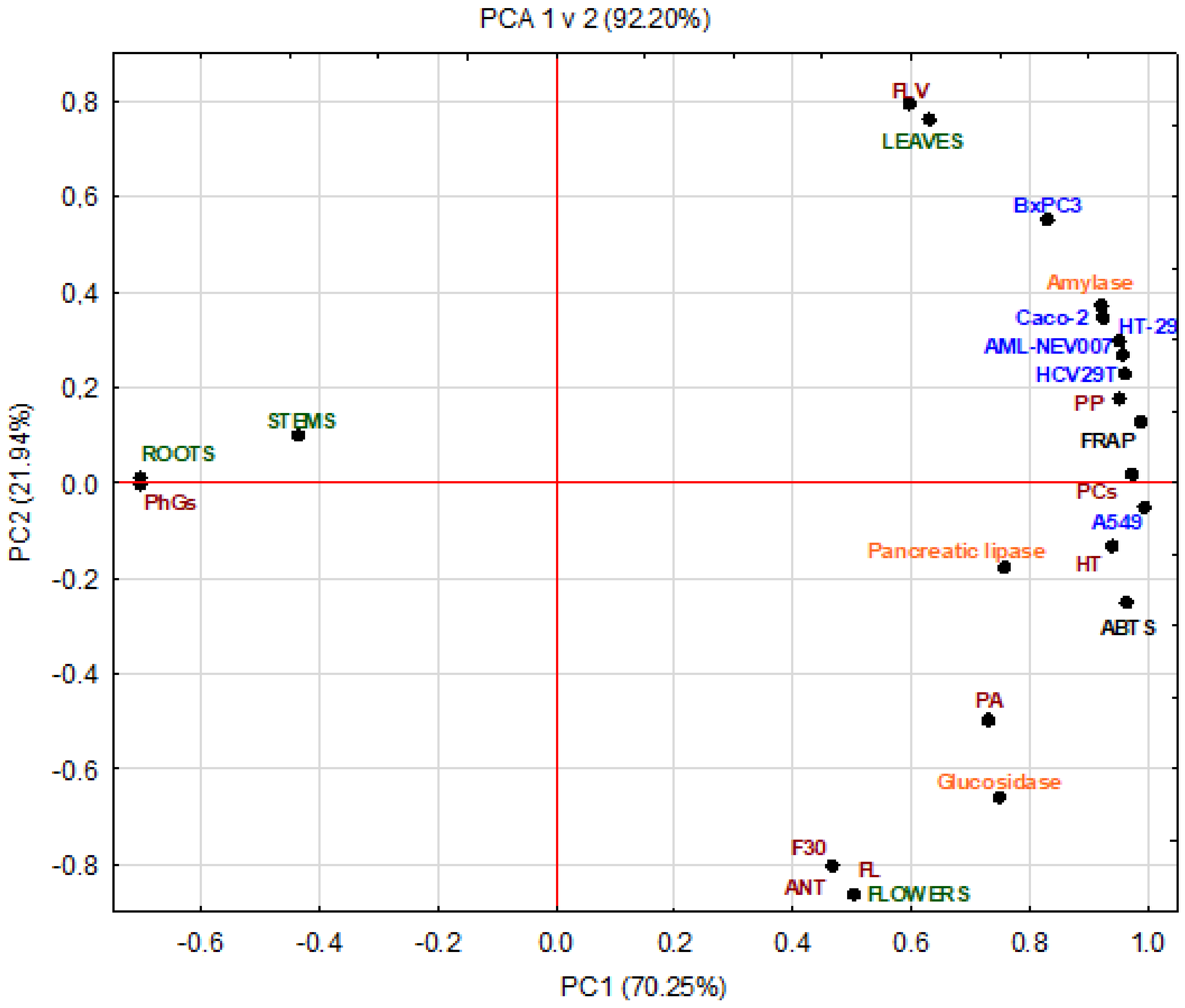Pharmaceuticals 15 00785 g003