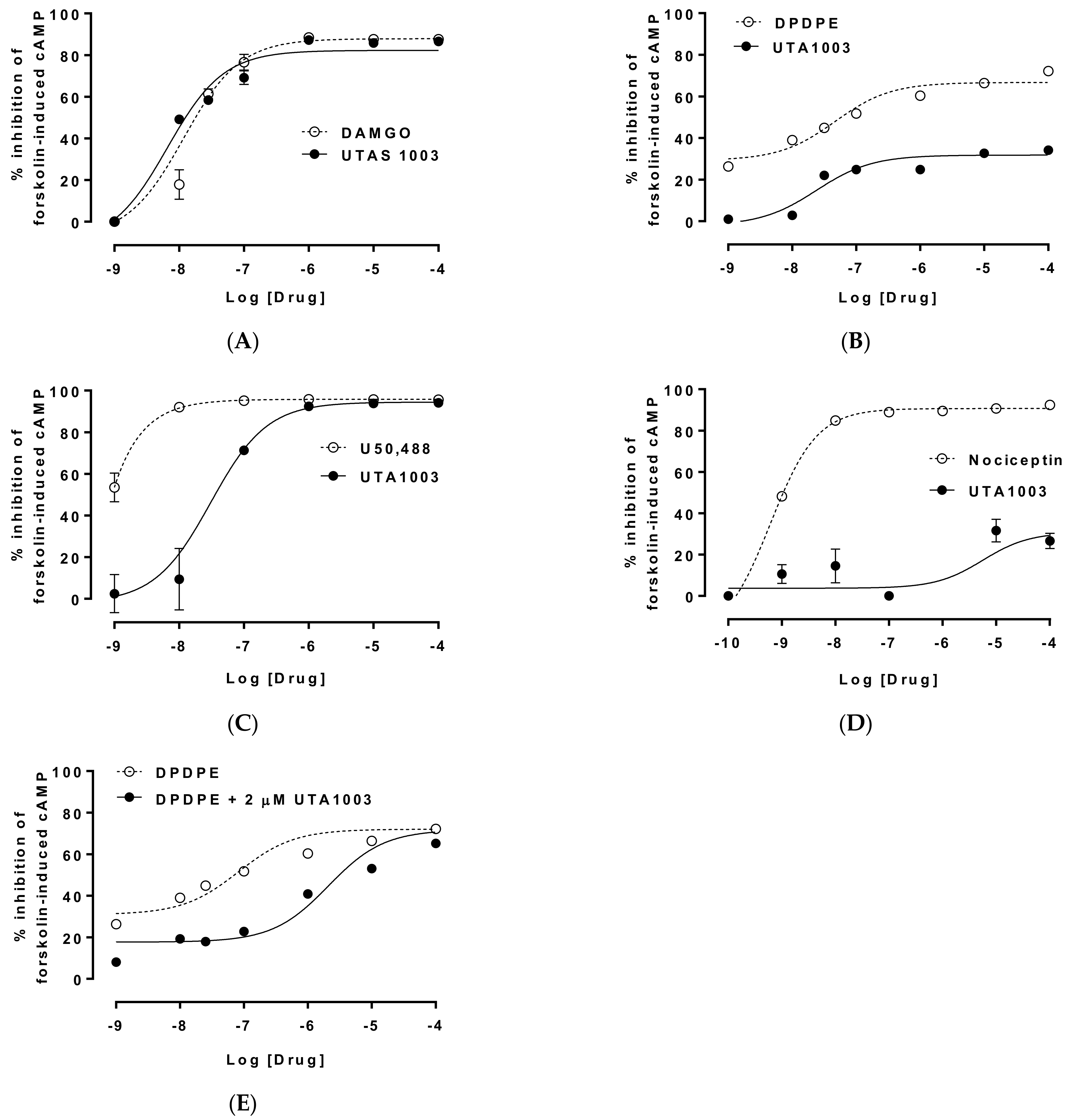 Pharmaceuticals 15 00789 g003 Pharmaceuticals 15 00789 g003