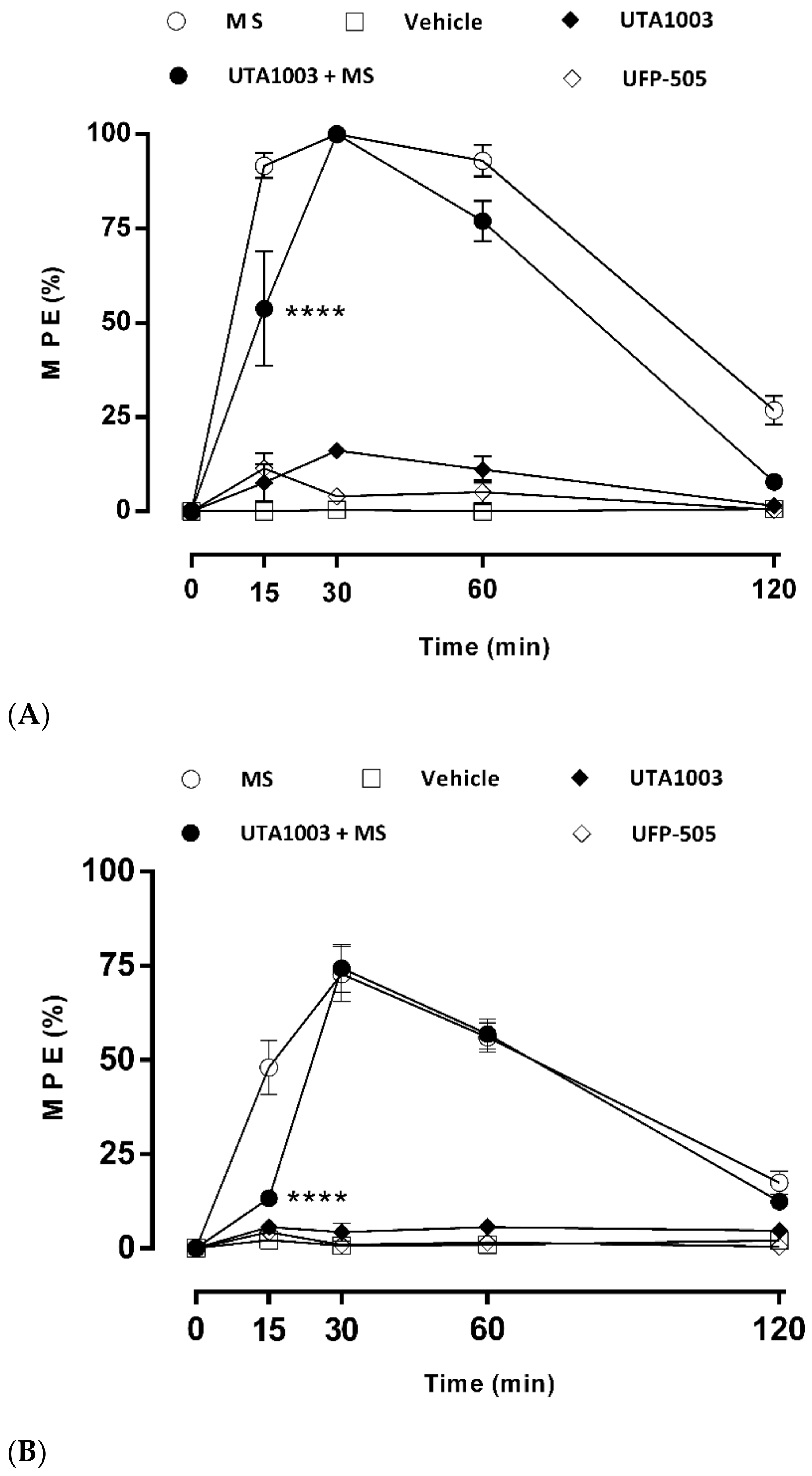 Pharmaceuticals 15 00789 g004 Pharmaceuticals 15 00789 g004