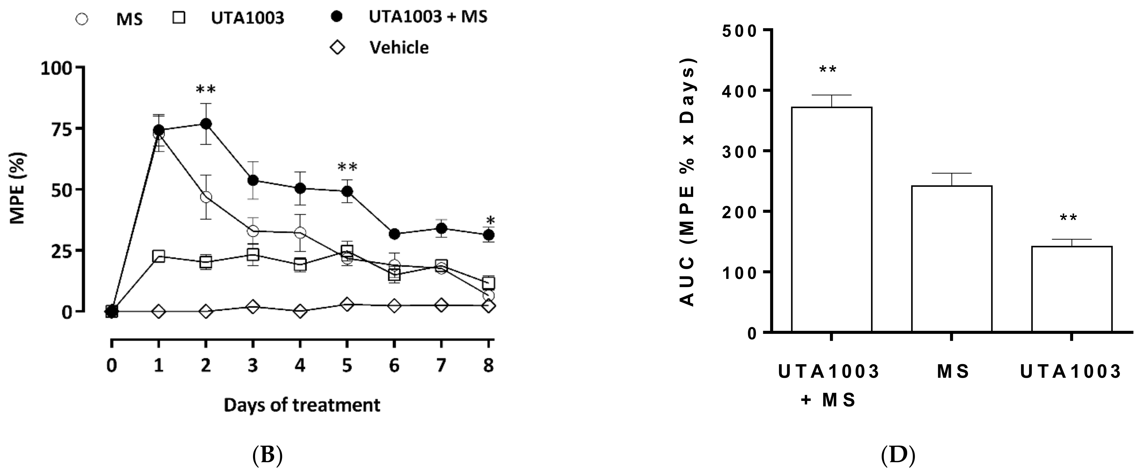 Pharmaceuticals 15 00789 g005b Pharmaceuticals 15 00789 g005b