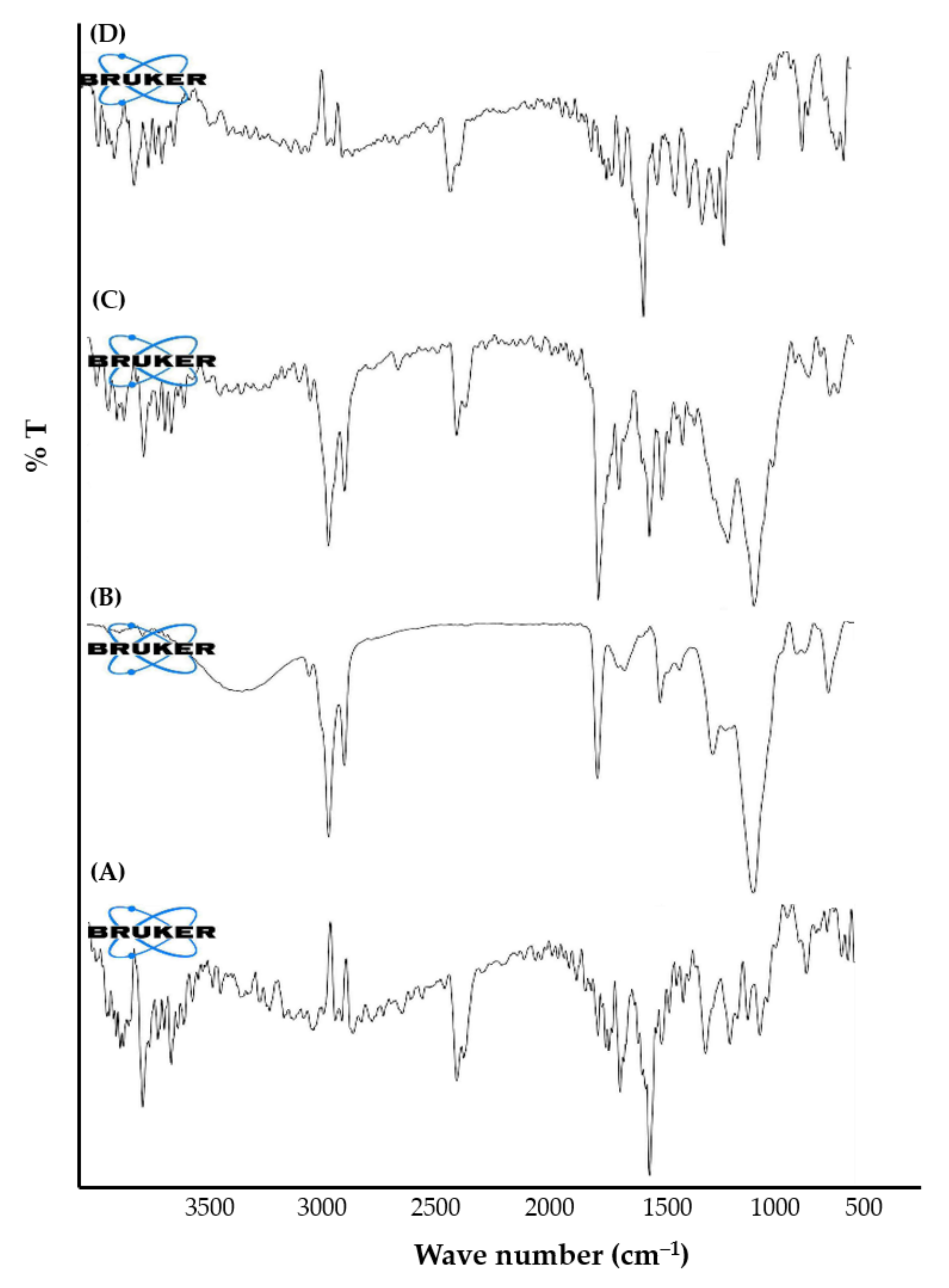 Pharmaceuticals 15 00790 g003 Pharmaceuticals 15 00790 g003