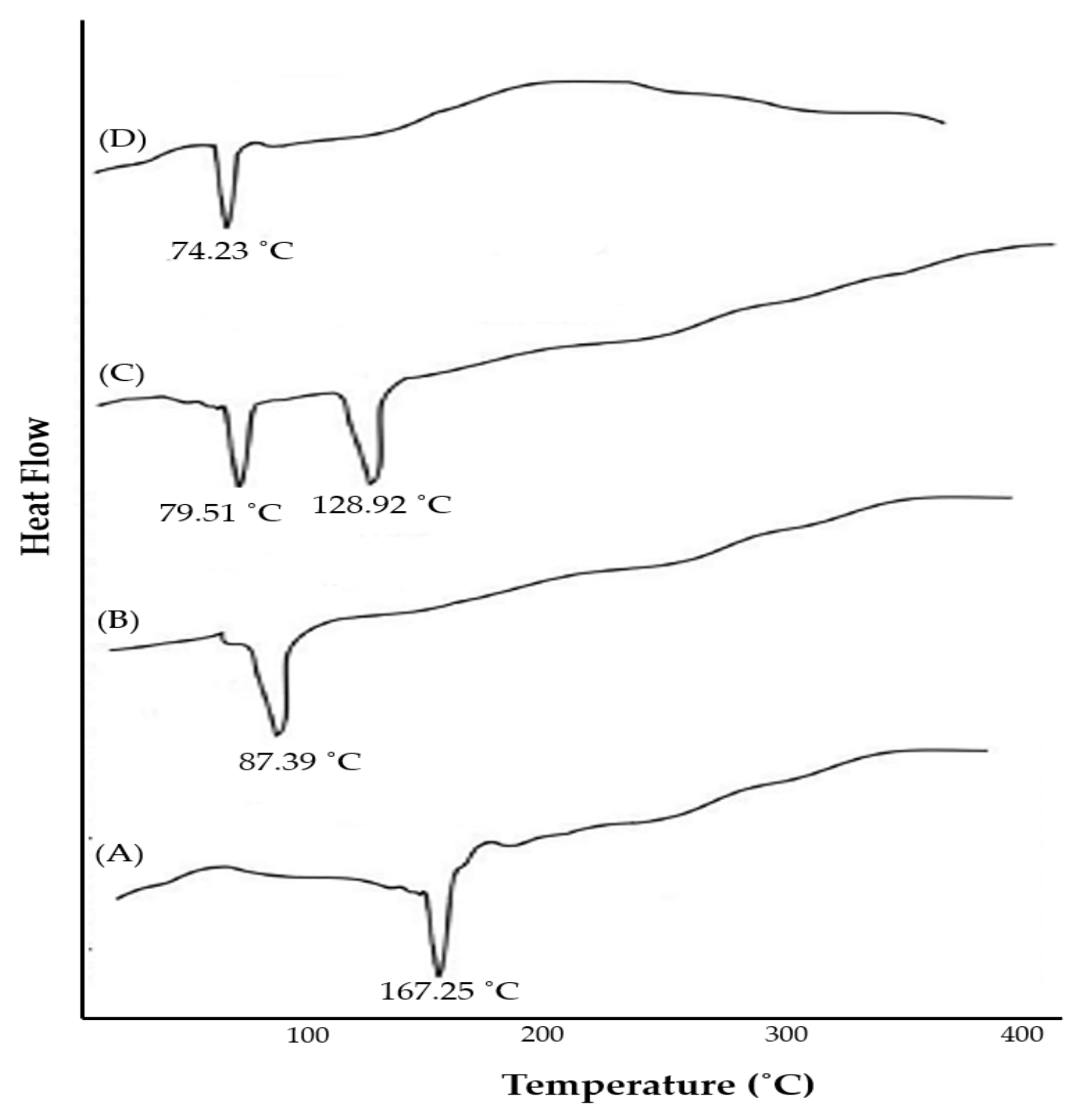Pharmaceuticals 15 00790 g004 Pharmaceuticals 15 00790 g004