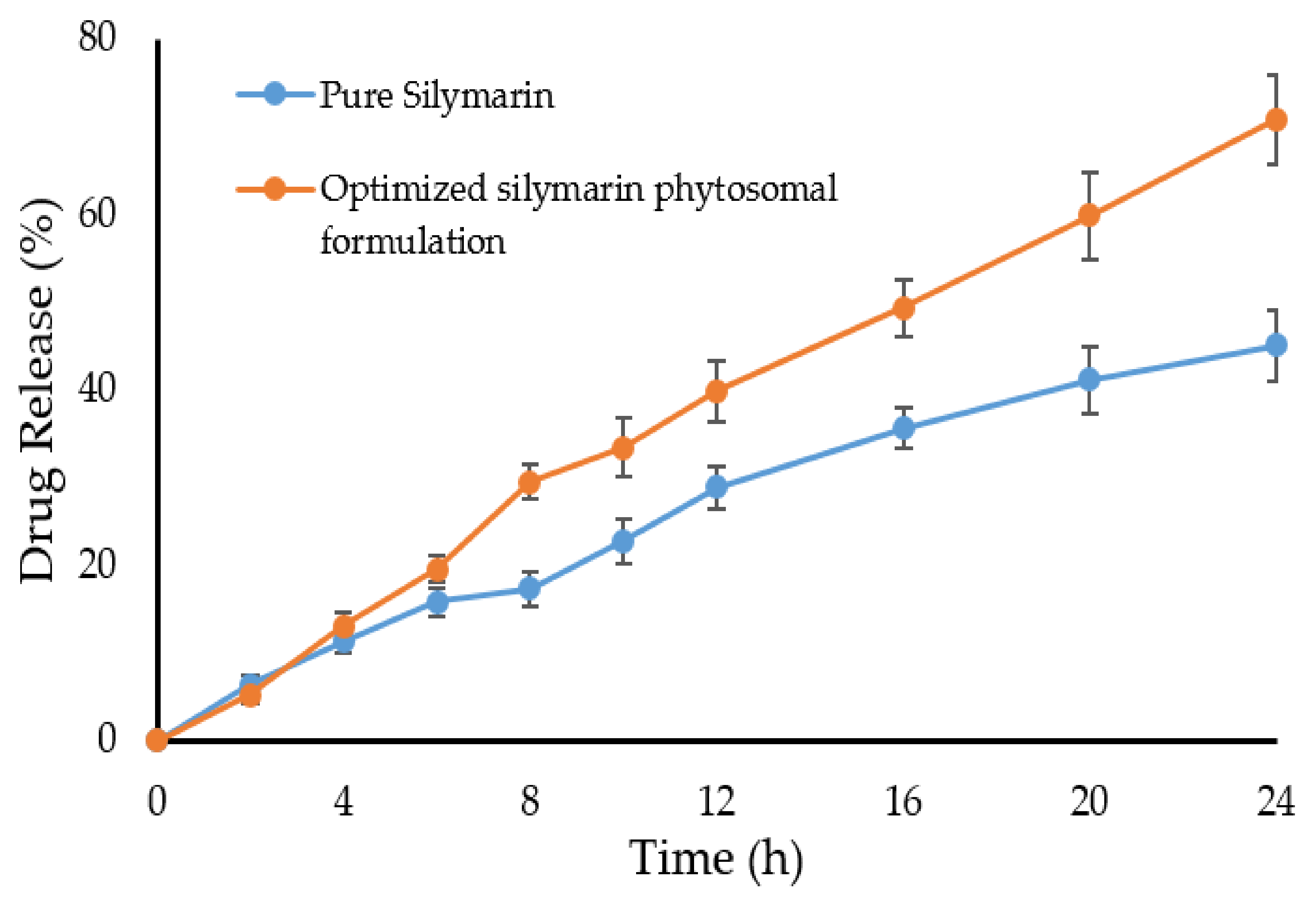 Pharmaceuticals 15 00790 g006 Pharmaceuticals 15 00790 g006