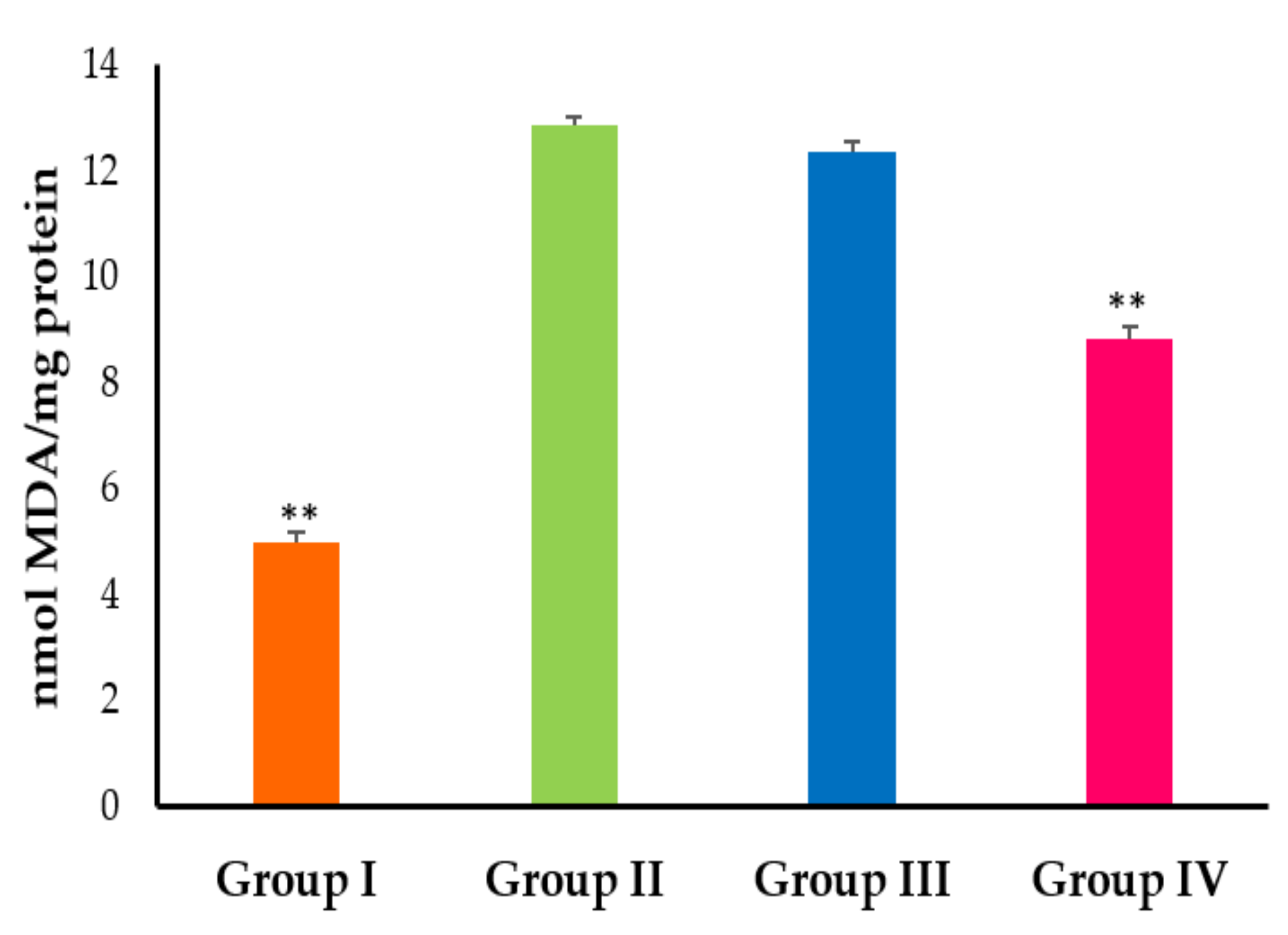 Pharmaceuticals 15 00790 g007 Pharmaceuticals 15 00790 g007