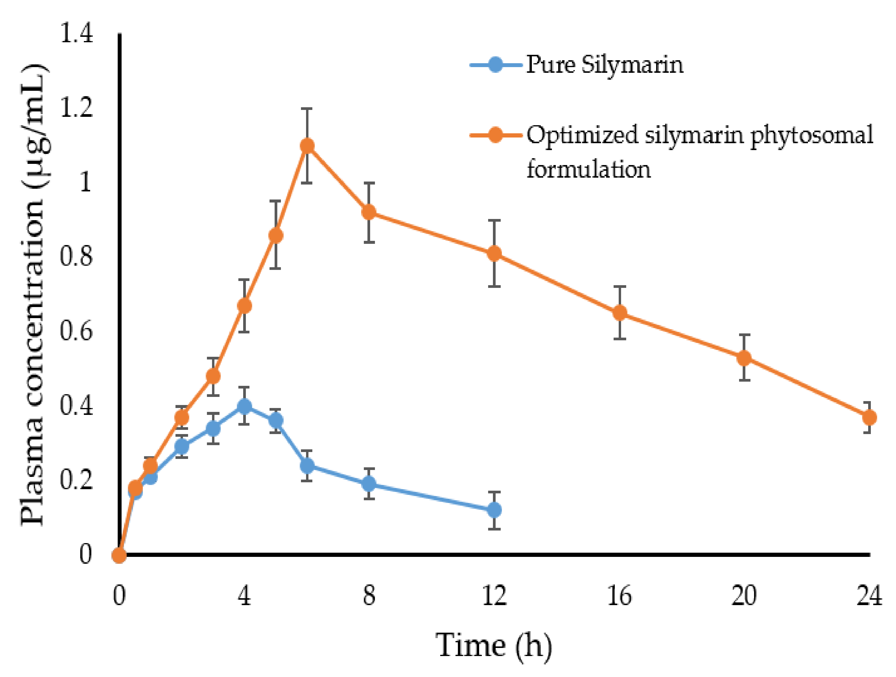 Pharmaceuticals 15 00790 g009 Pharmaceuticals 15 00790 g009