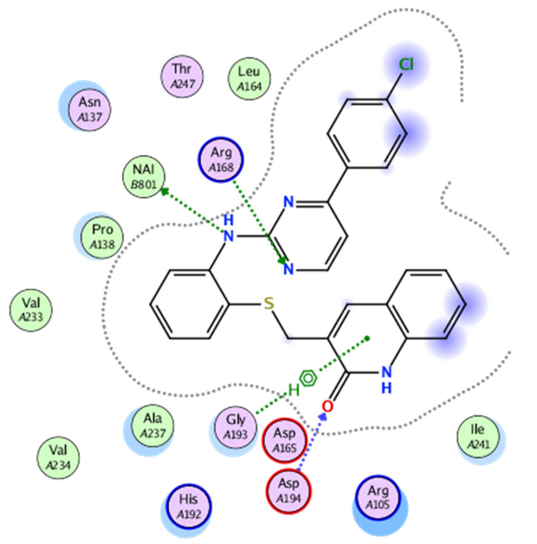 Pharmaceuticals 15 00792 g006