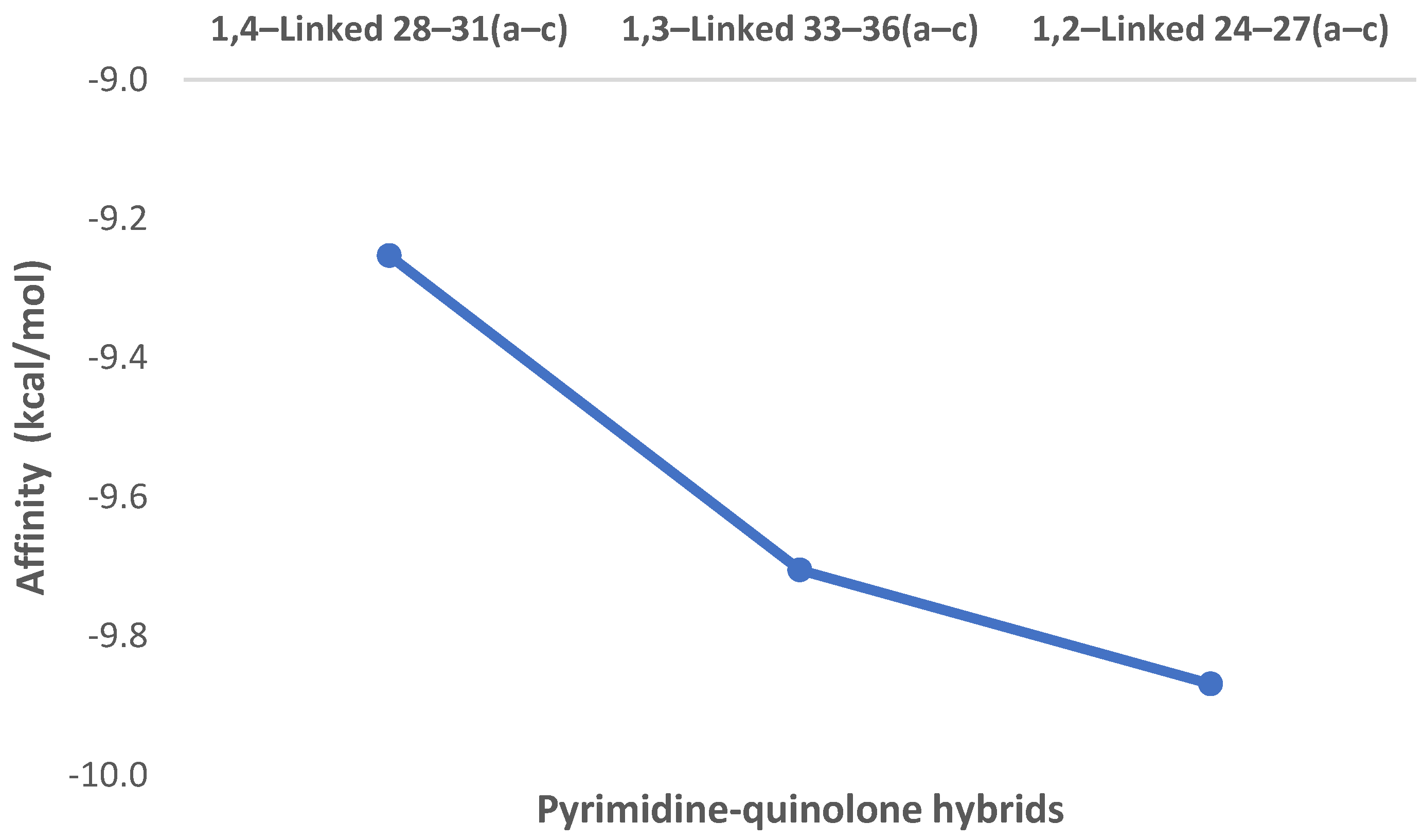 Pharmaceuticals 15 00792 g012