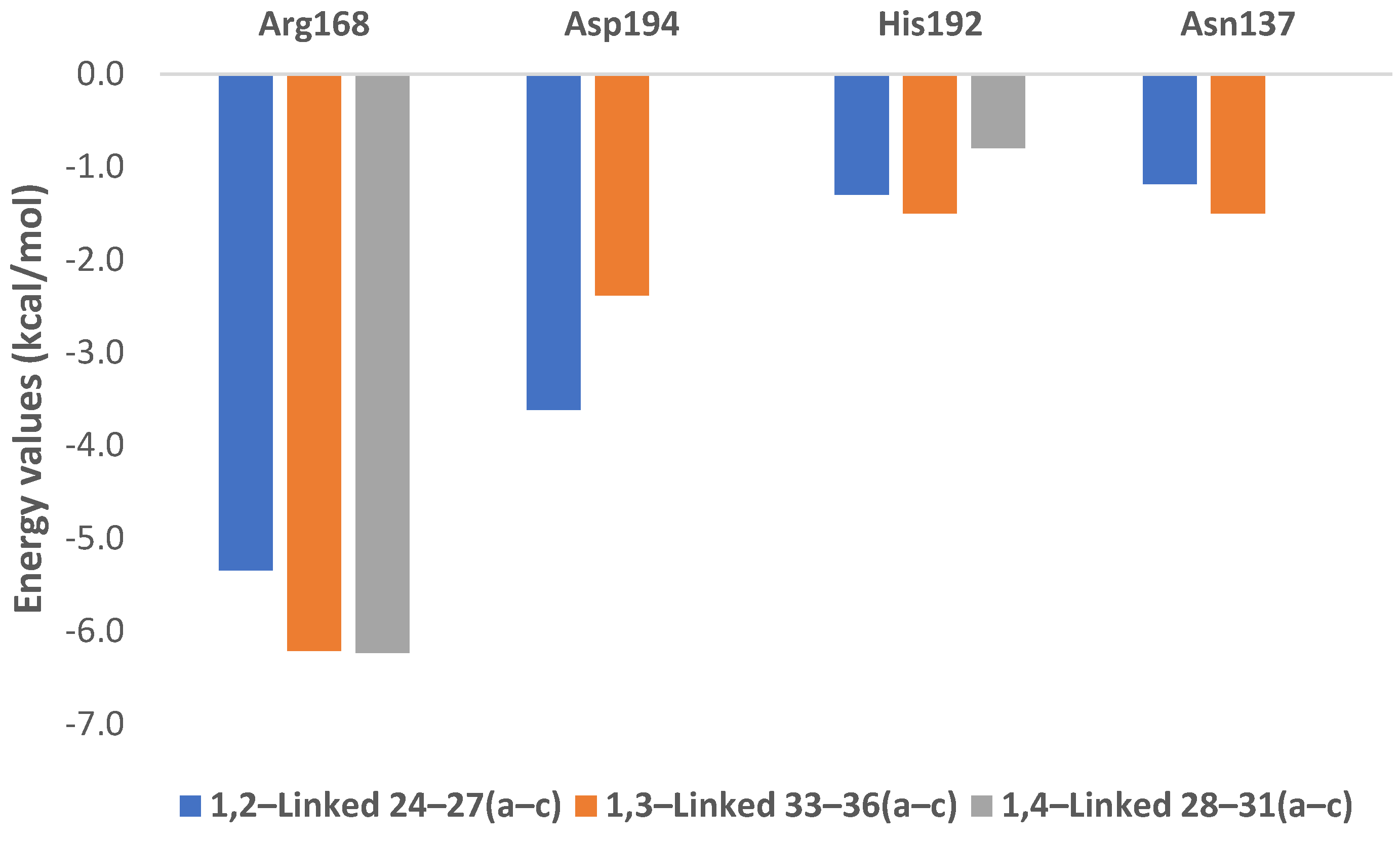 Pharmaceuticals 15 00792 g013