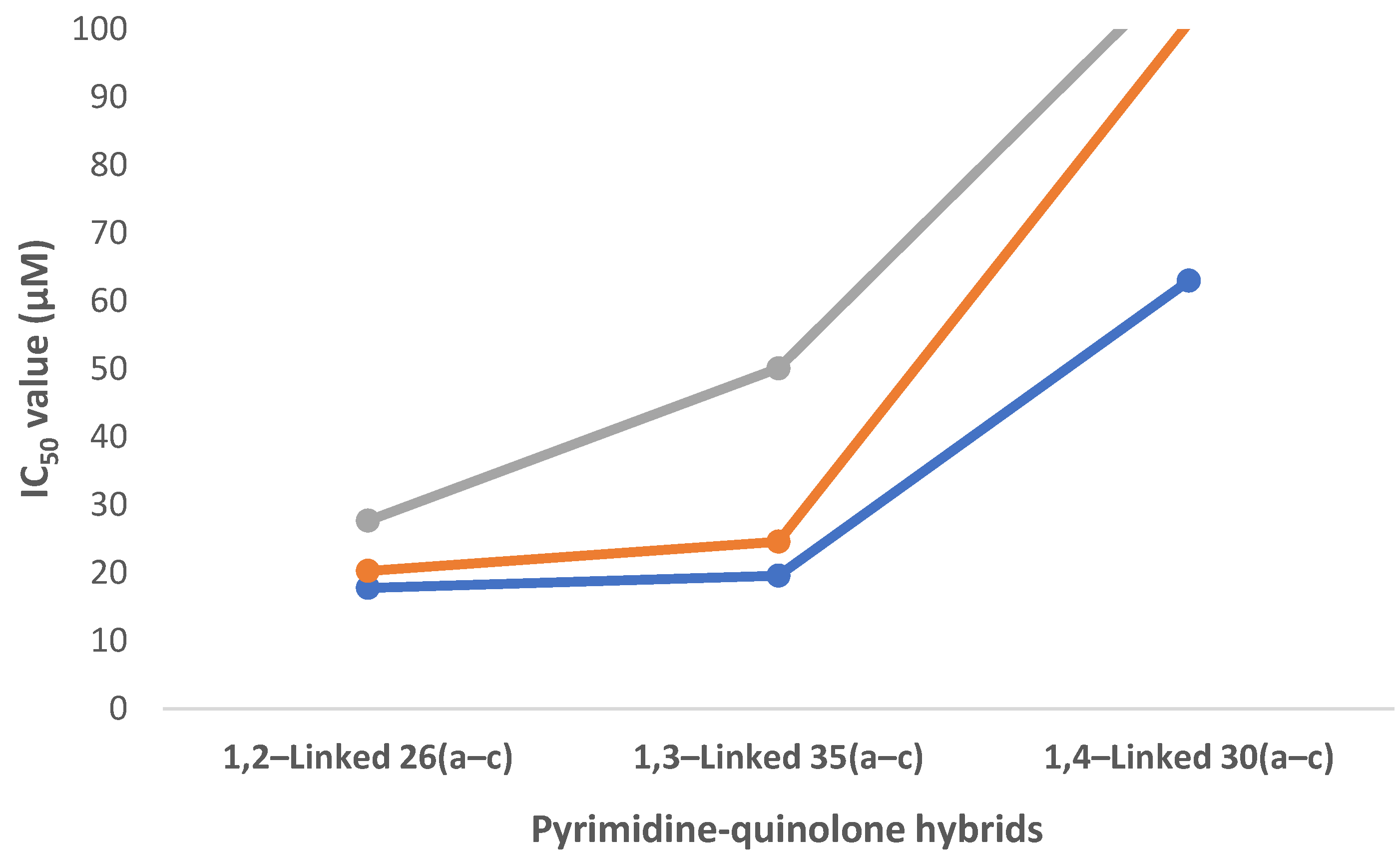 Pharmaceuticals 15 00792 g014
