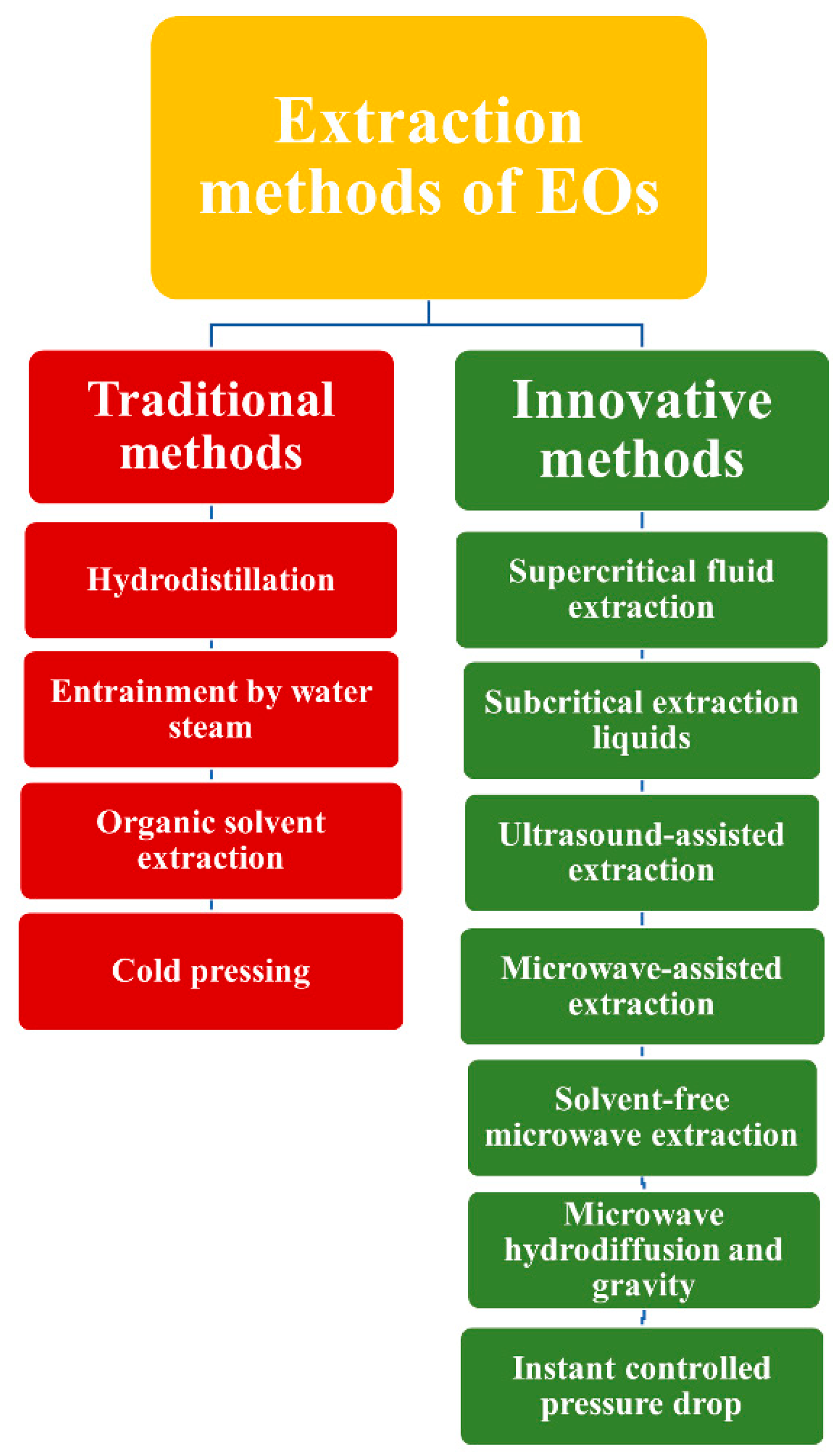 Pharmaceuticals 15 00793 g001 Pharmaceuticals 15 00793 g001
