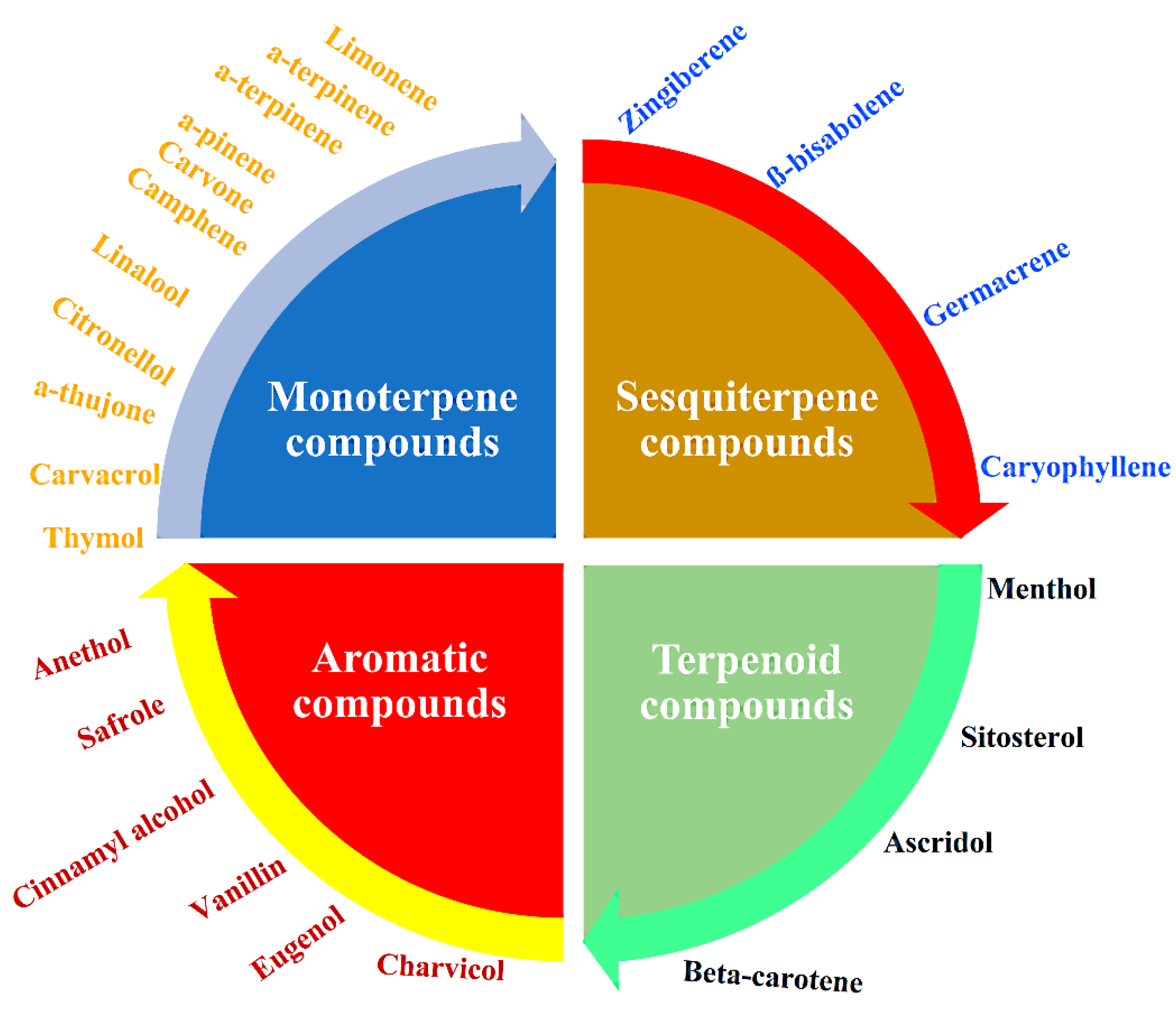 Pharmaceuticals 15 00793 g003 Pharmaceuticals 15 00793 g003