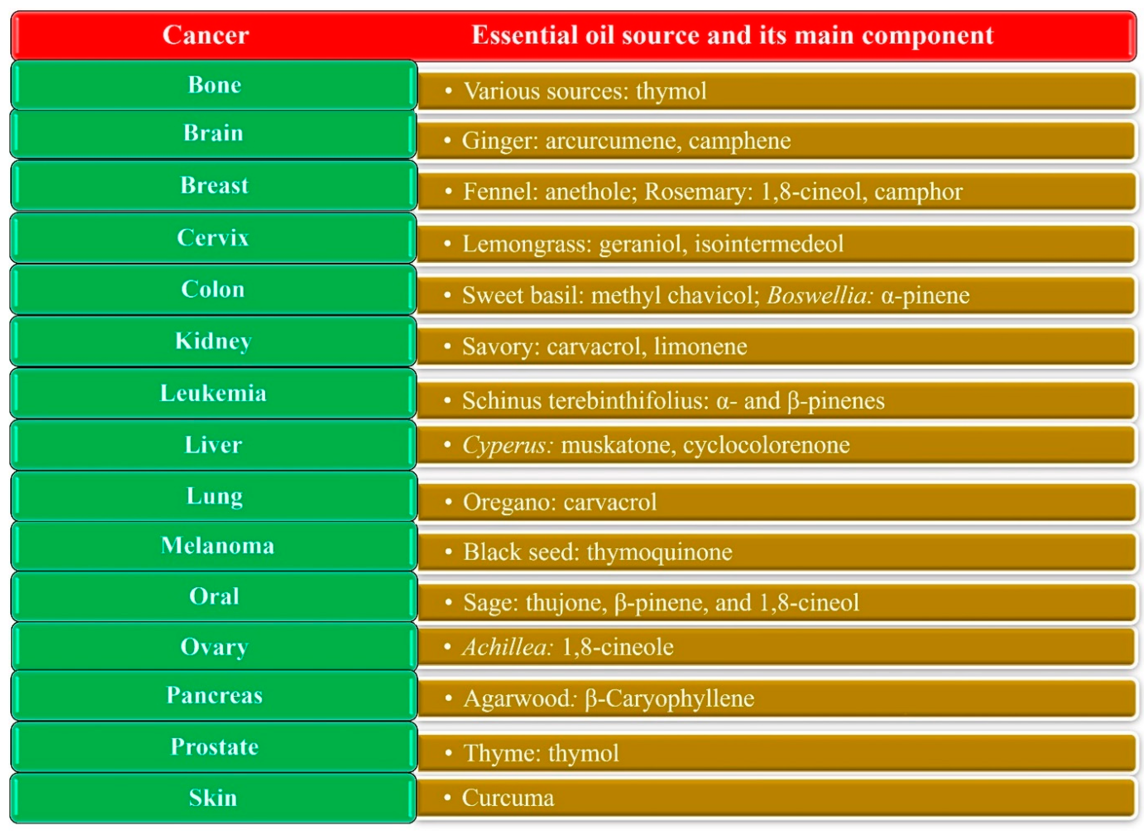 Pharmaceuticals 15 00793 g004 Pharmaceuticals 15 00793 g004