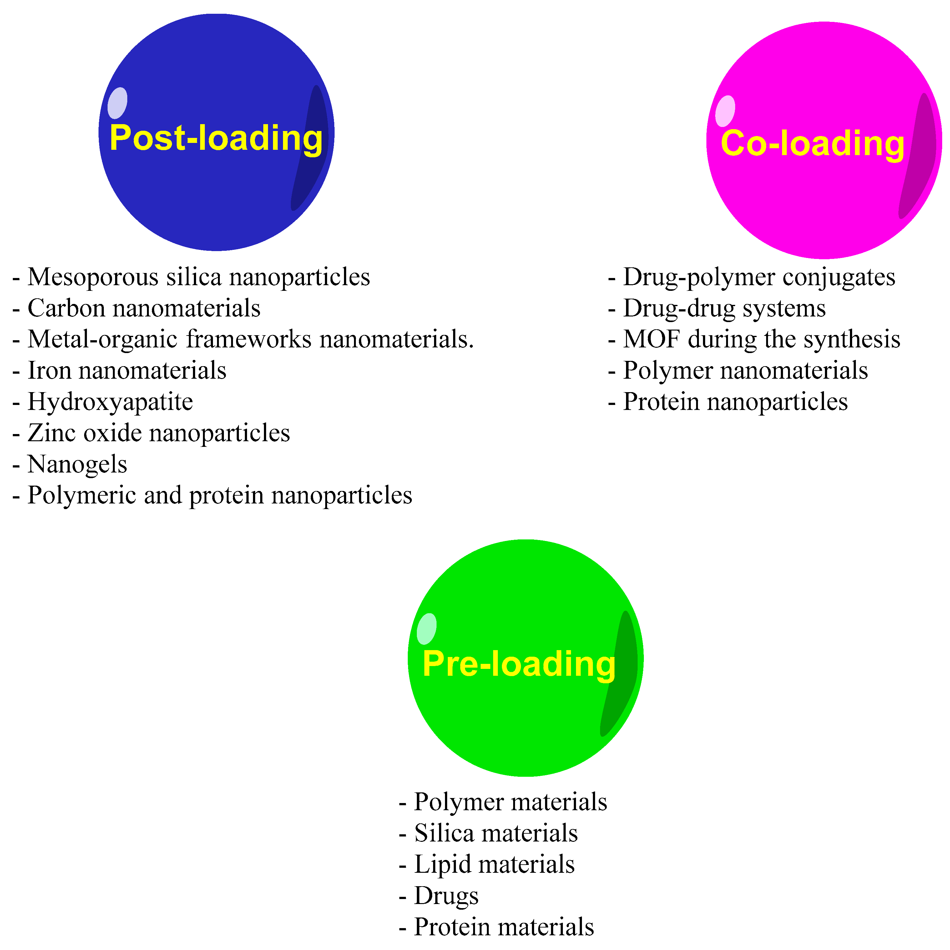 Pharmaceuticals 15 00793 g007 Pharmaceuticals 15 00793 g007