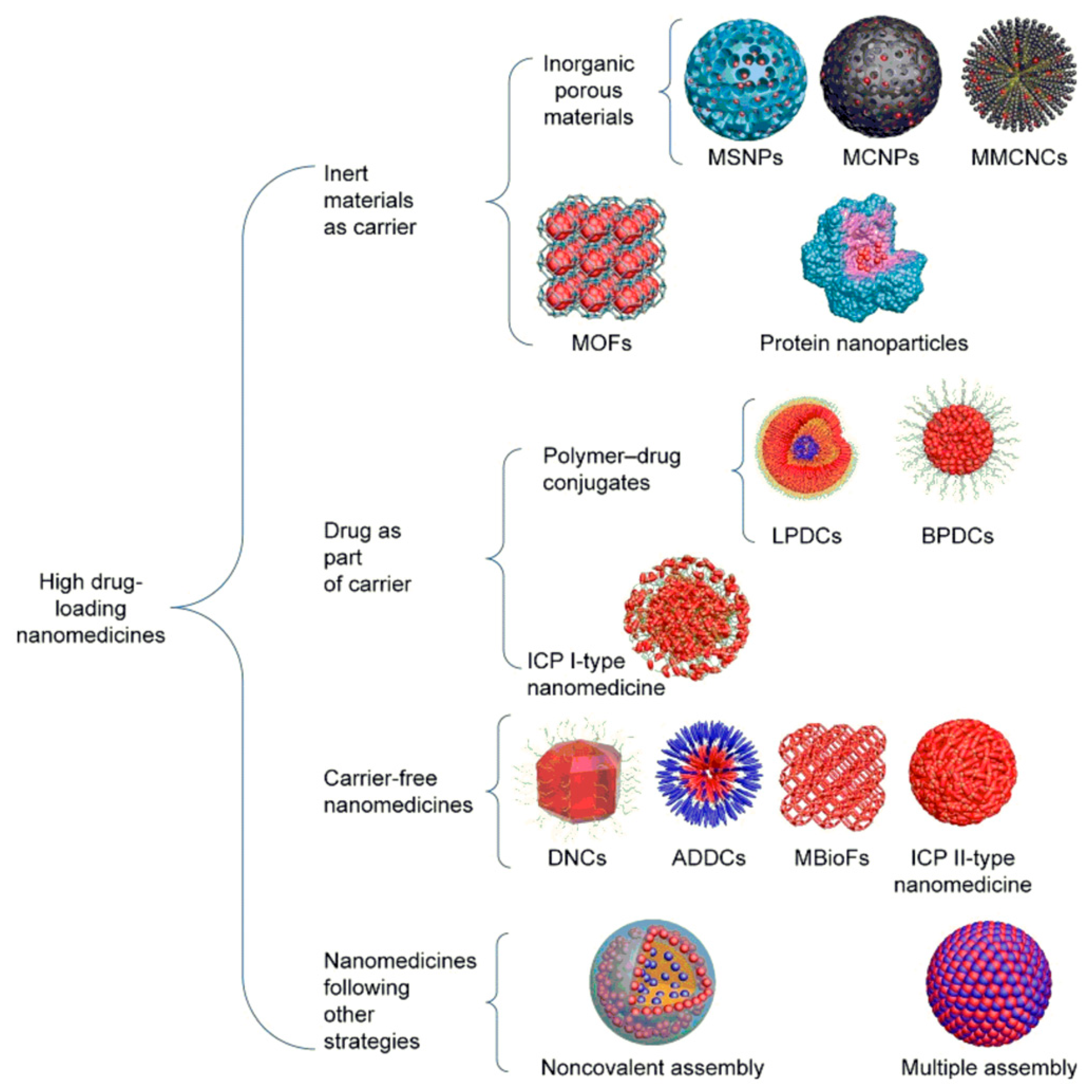 Pharmaceuticals 15 00793 g008 Pharmaceuticals 15 00793 g008