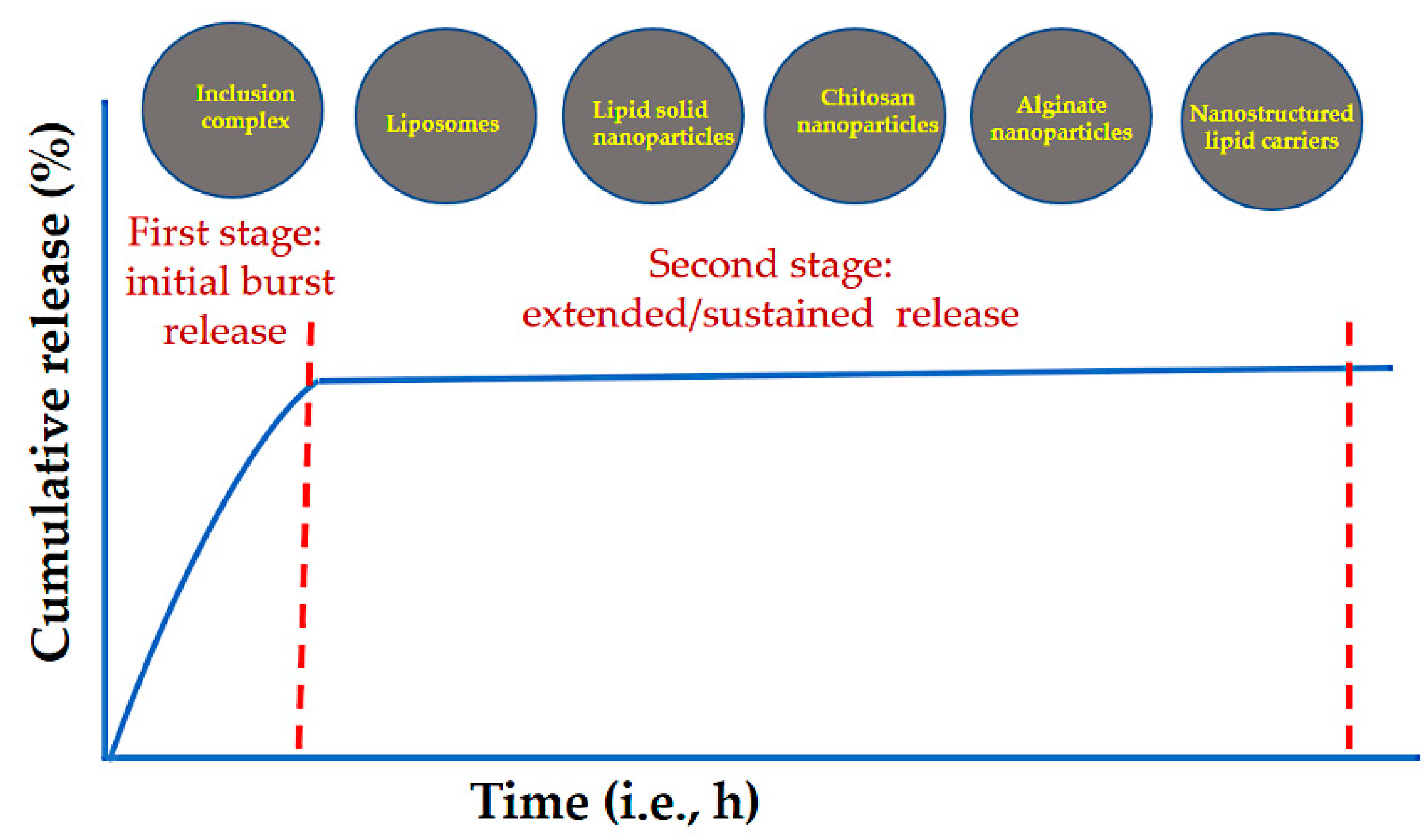 Pharmaceuticals 15 00793 g009 Pharmaceuticals 15 00793 g009