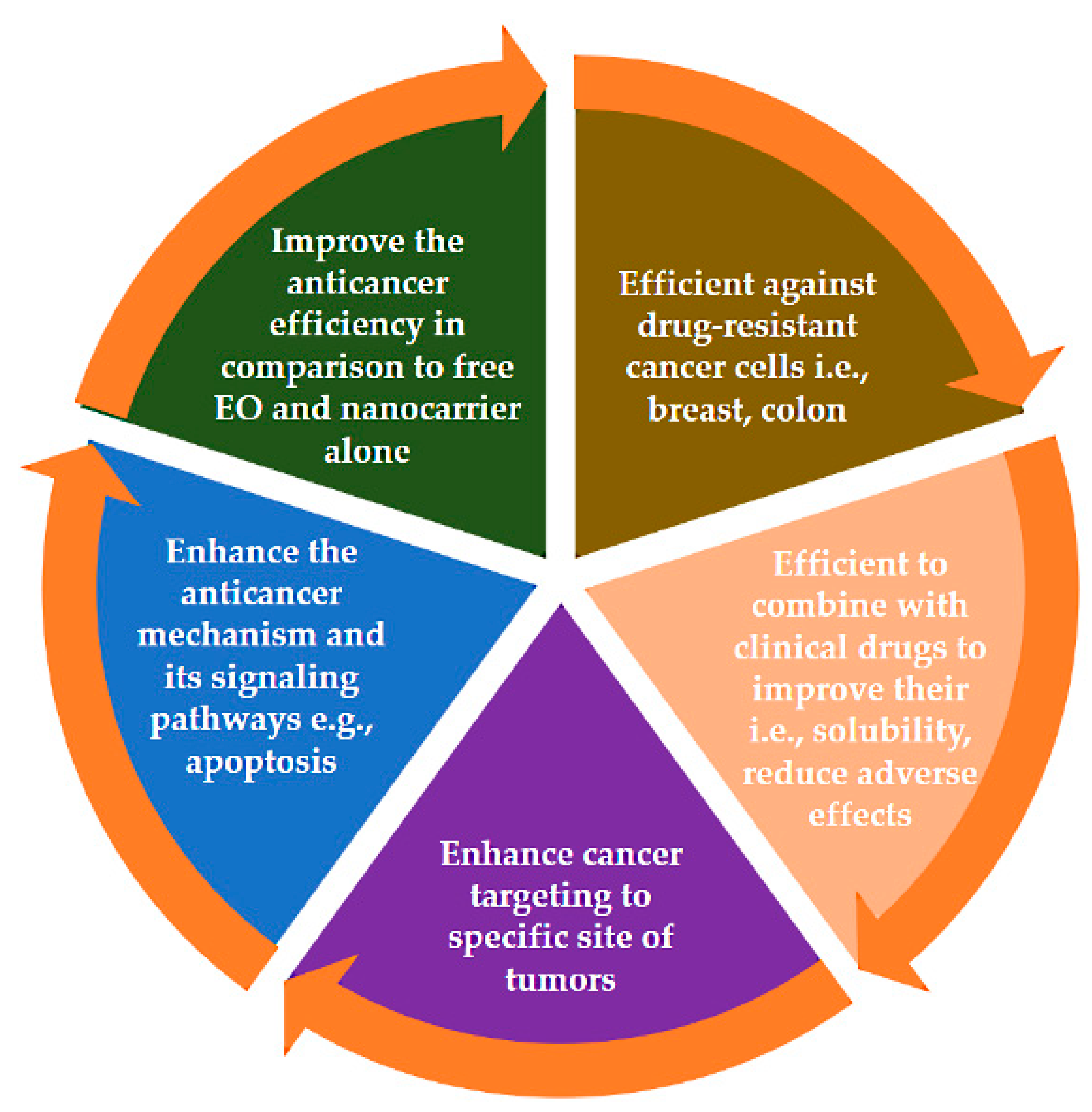 Pharmaceuticals 15 00793 g010 Pharmaceuticals 15 00793 g010