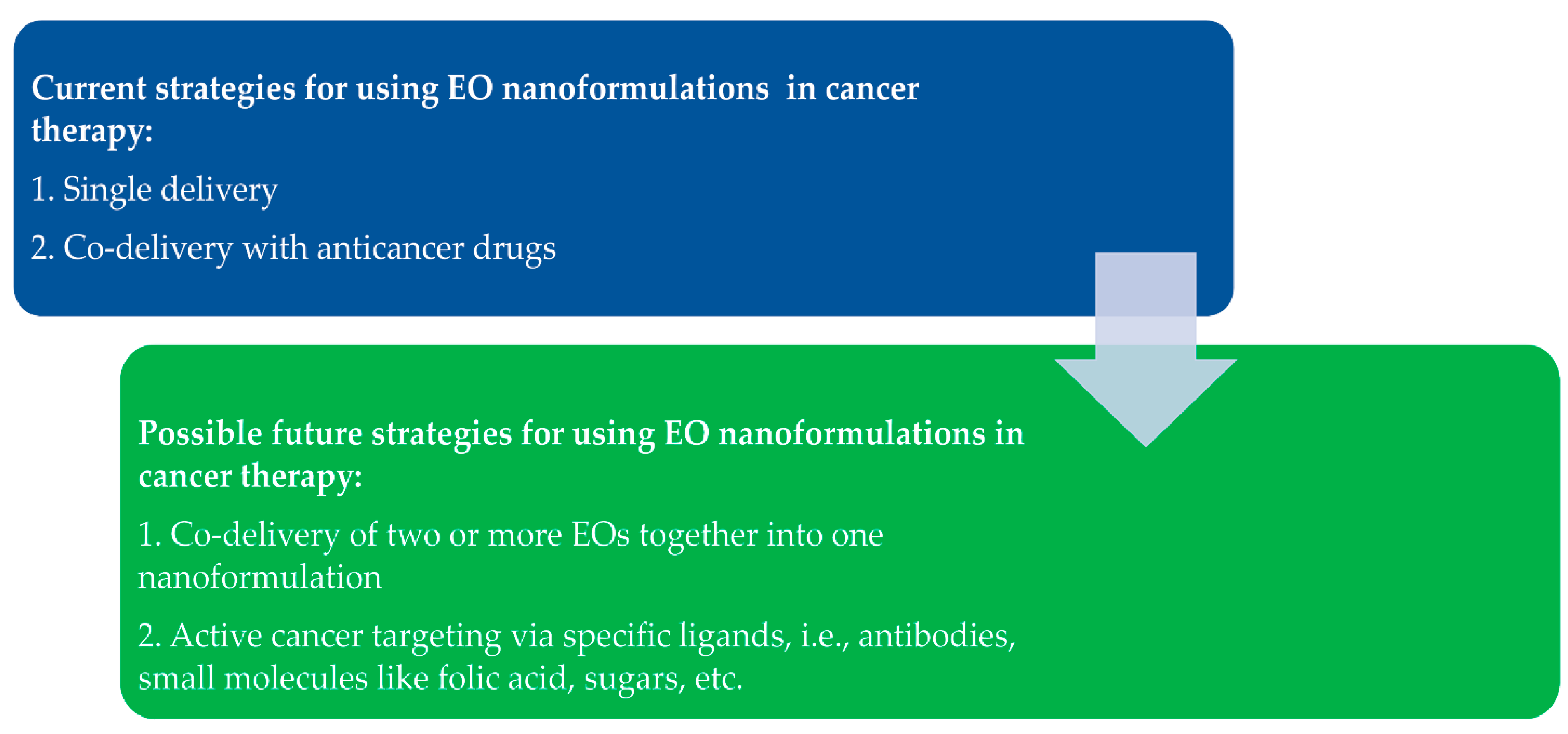 Pharmaceuticals 15 00793 g011 Pharmaceuticals 15 00793 g011