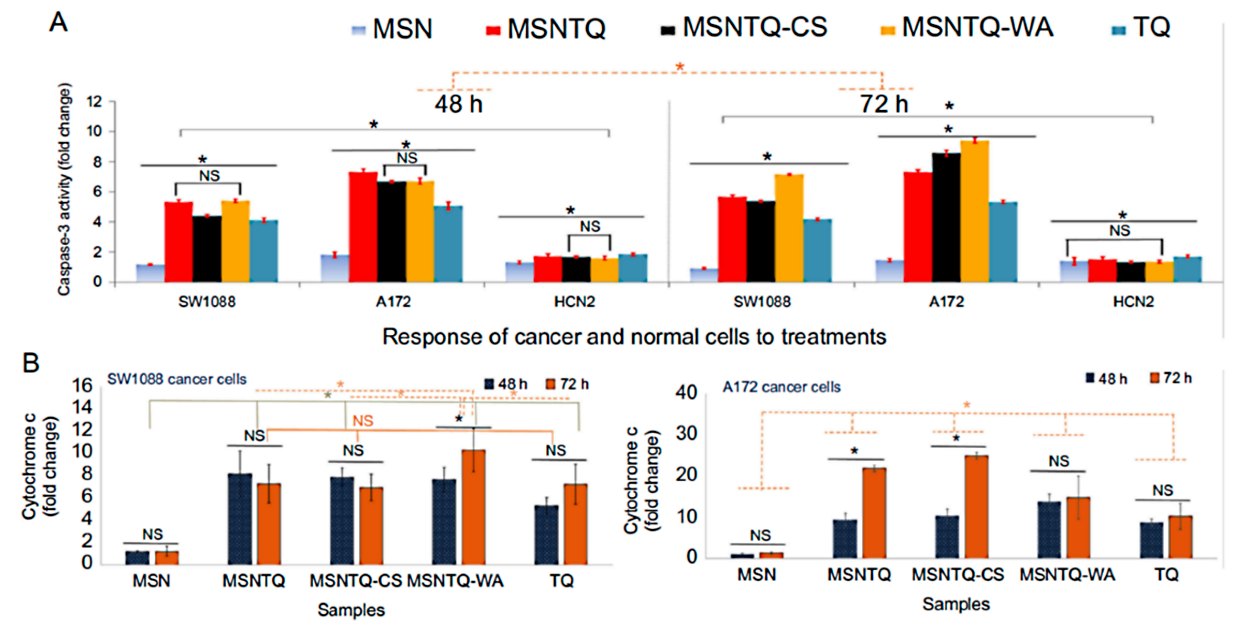 Pharmaceuticals 15 00793 g012 Pharmaceuticals 15 00793 g012