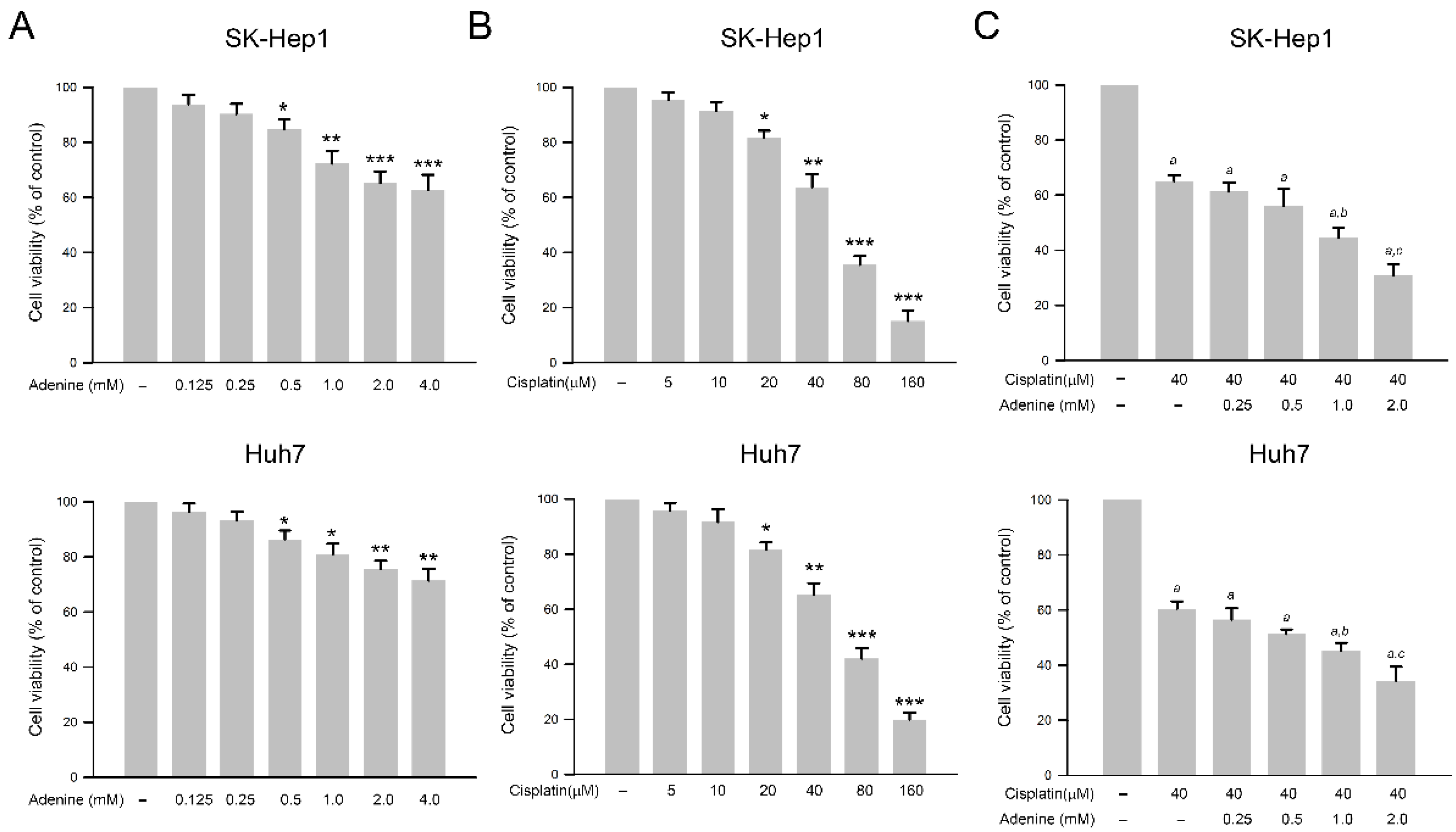 Pharmaceuticals 15 00795 g001