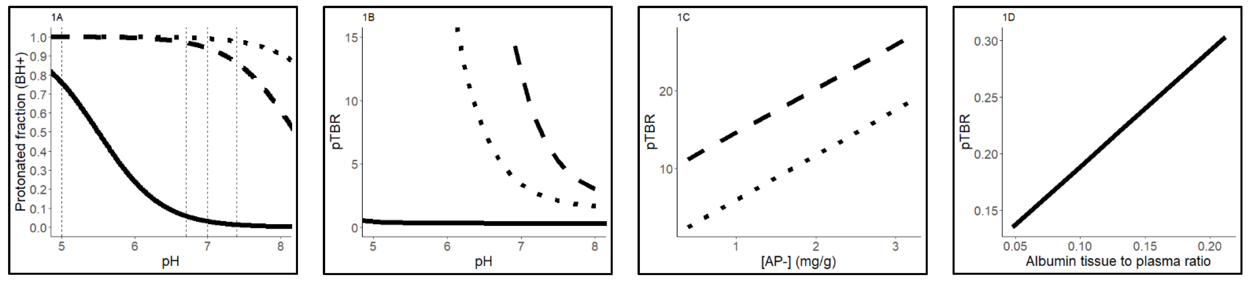 Pharmaceuticals 15 00796 g001a