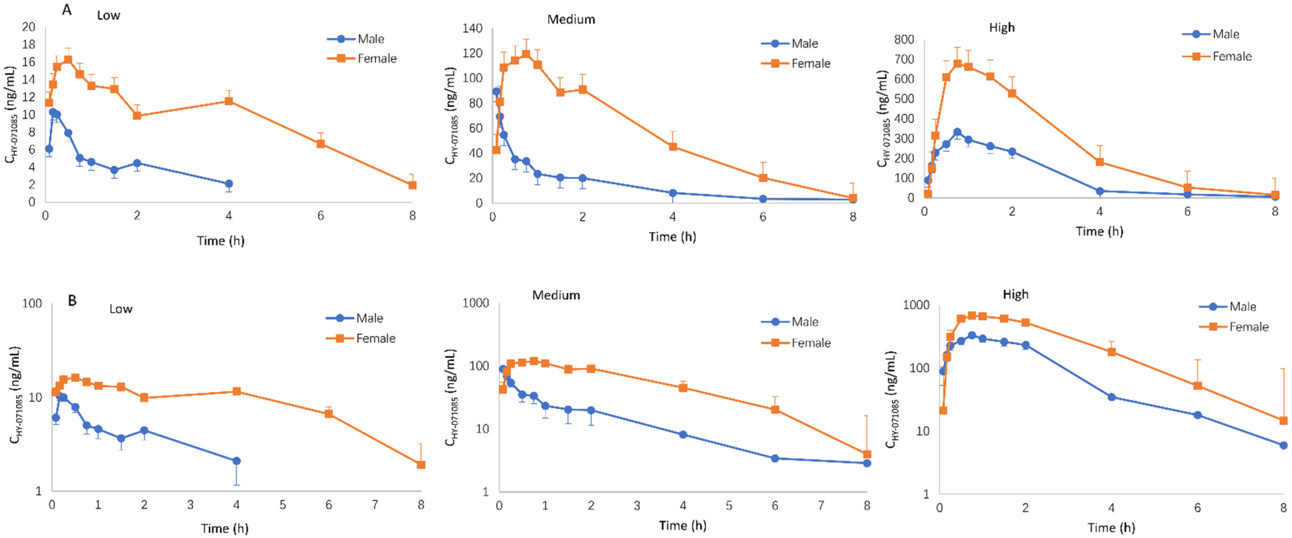 Pharmaceuticals 15 00801 g002 550