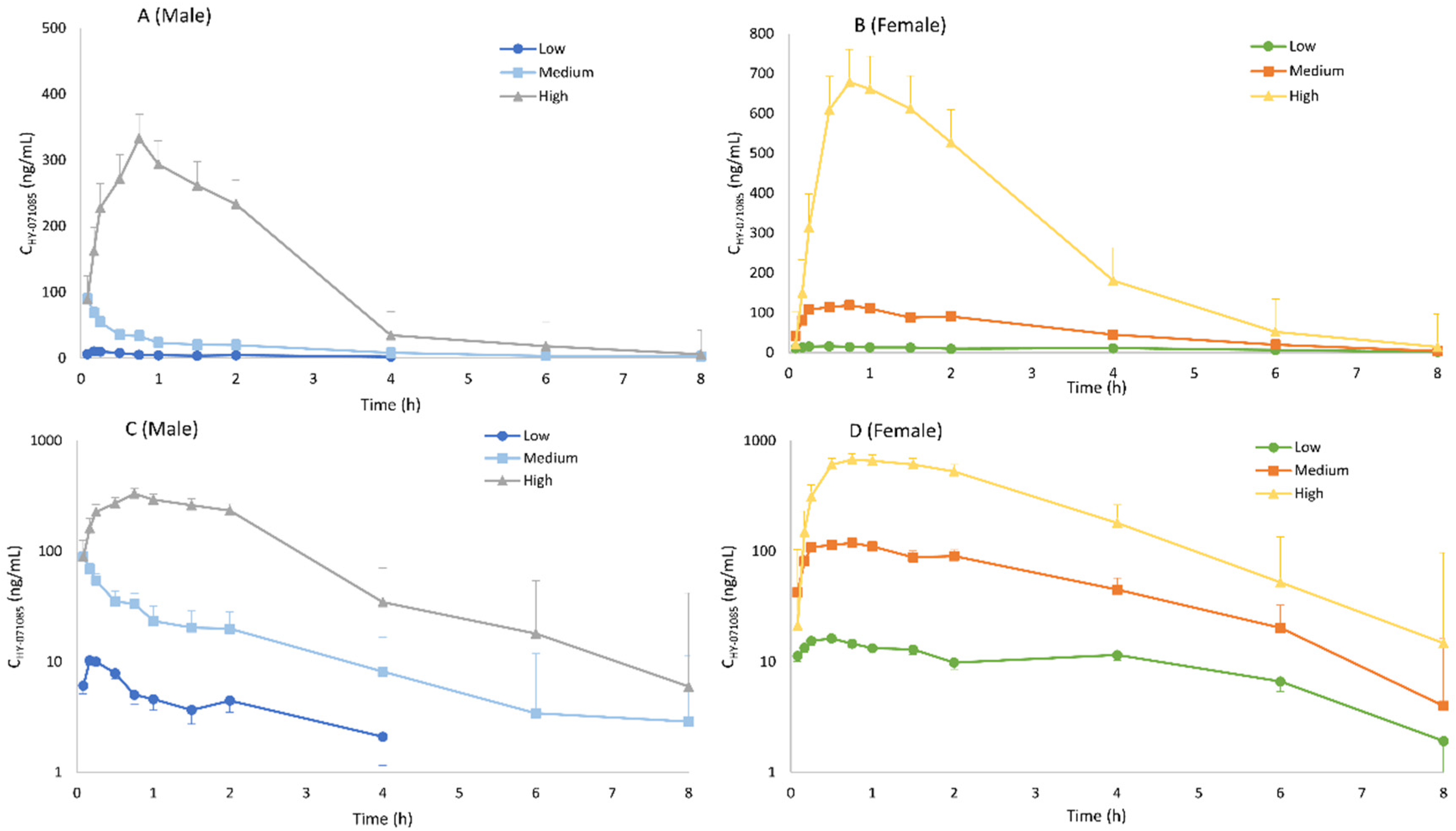 Pharmaceuticals 15 00801 g003 550