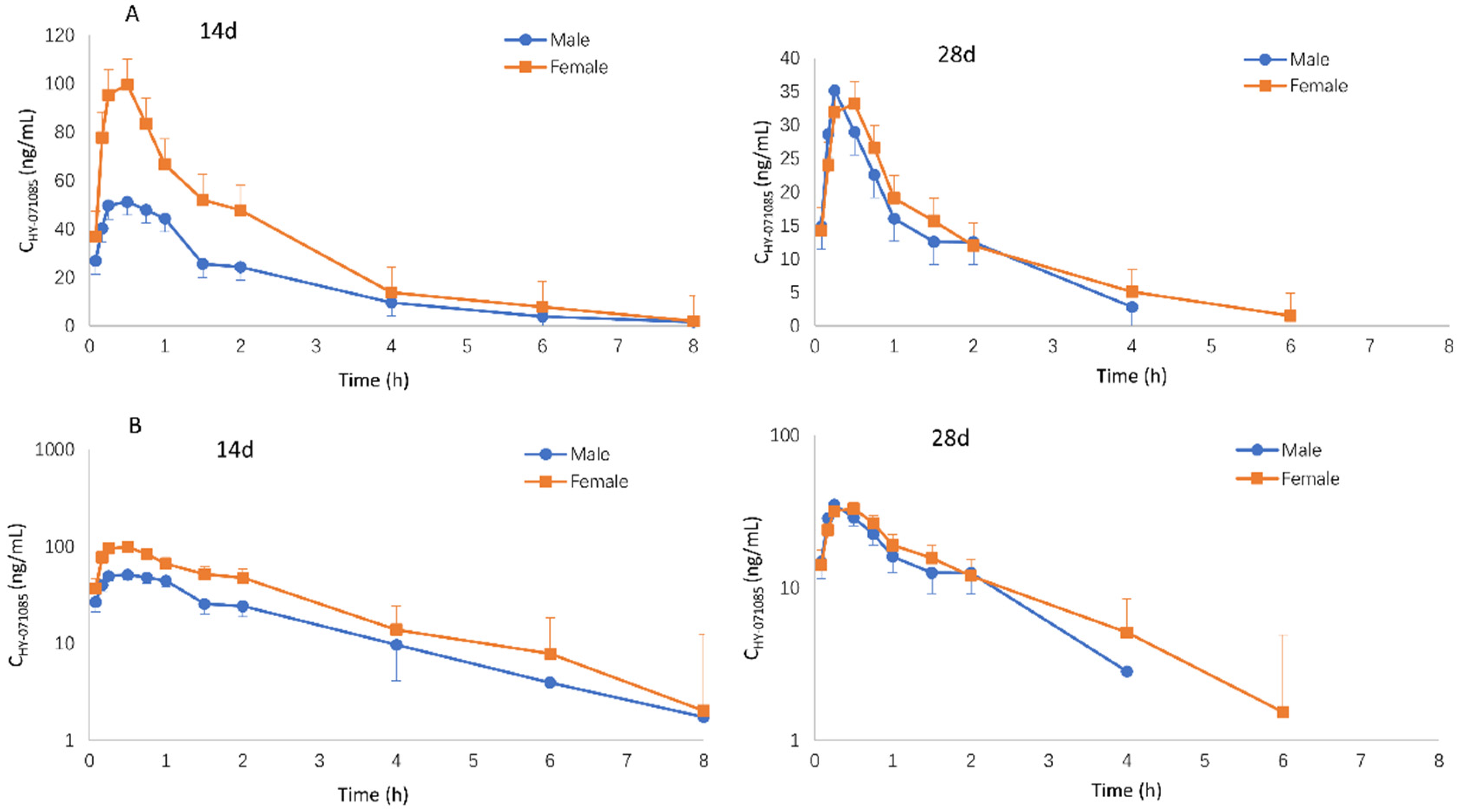 Pharmaceuticals 15 00801 g005 550