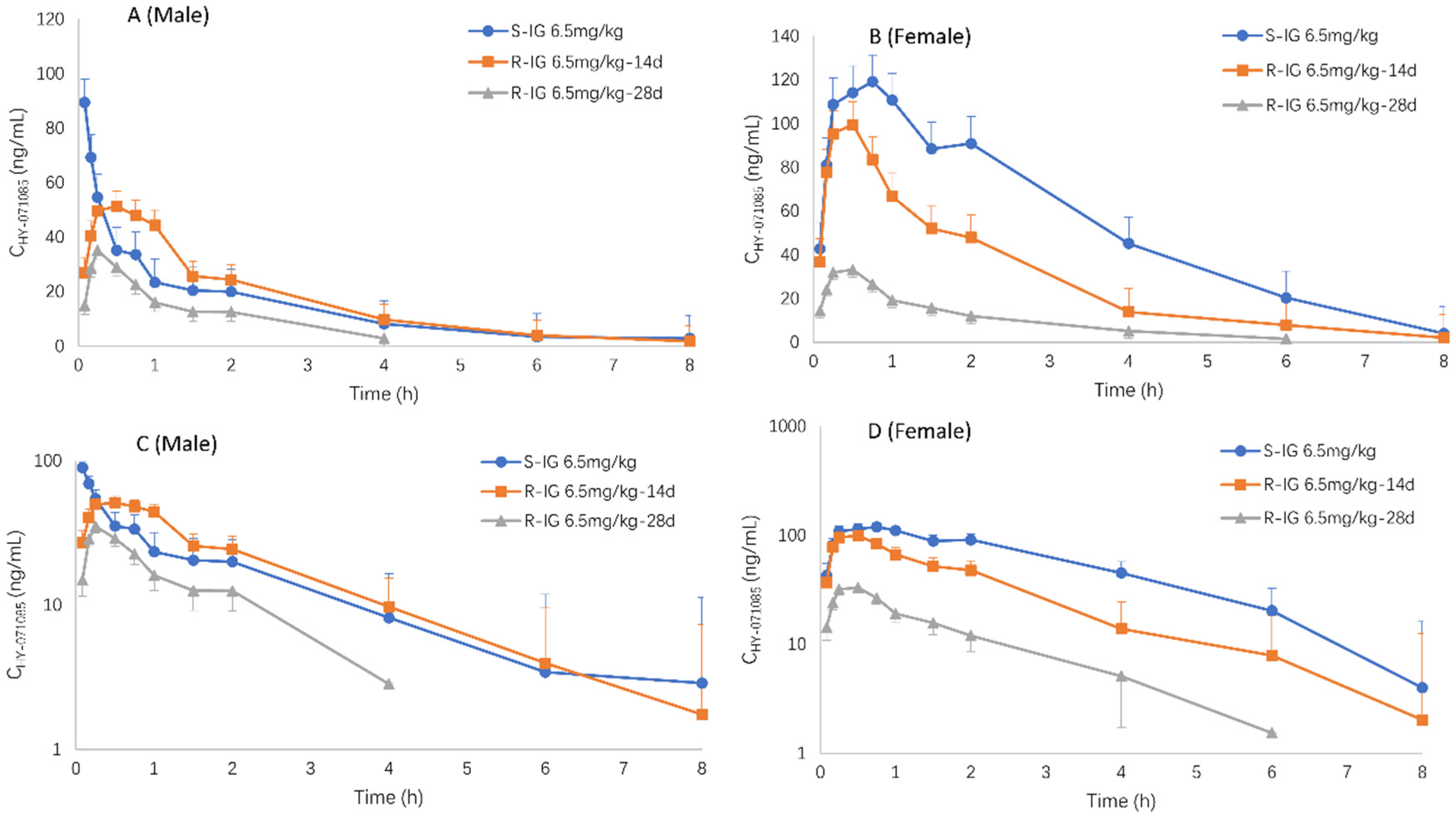 Pharmaceuticals 15 00801 g006 550