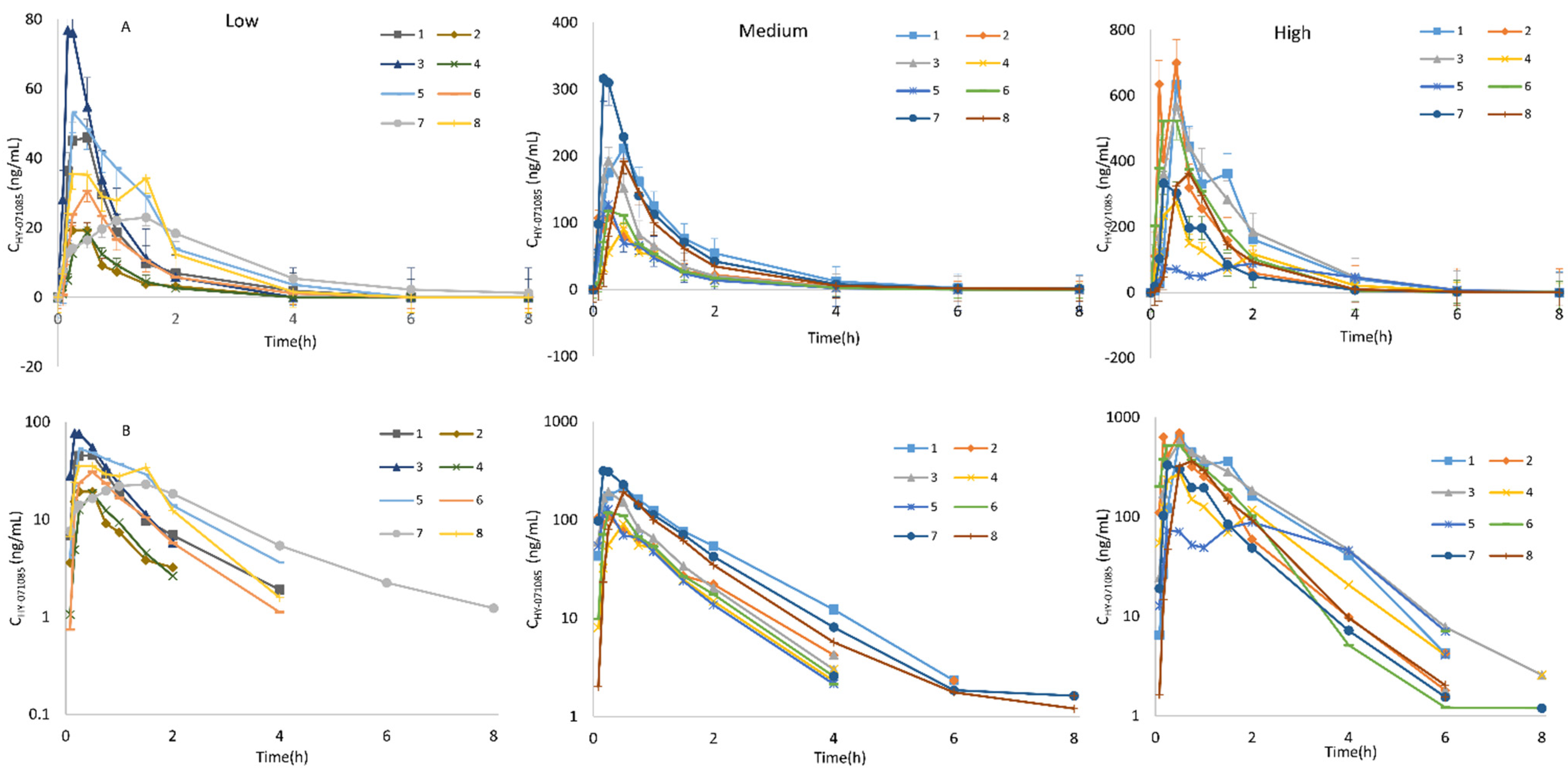 Pharmaceuticals 15 00801 g007 550