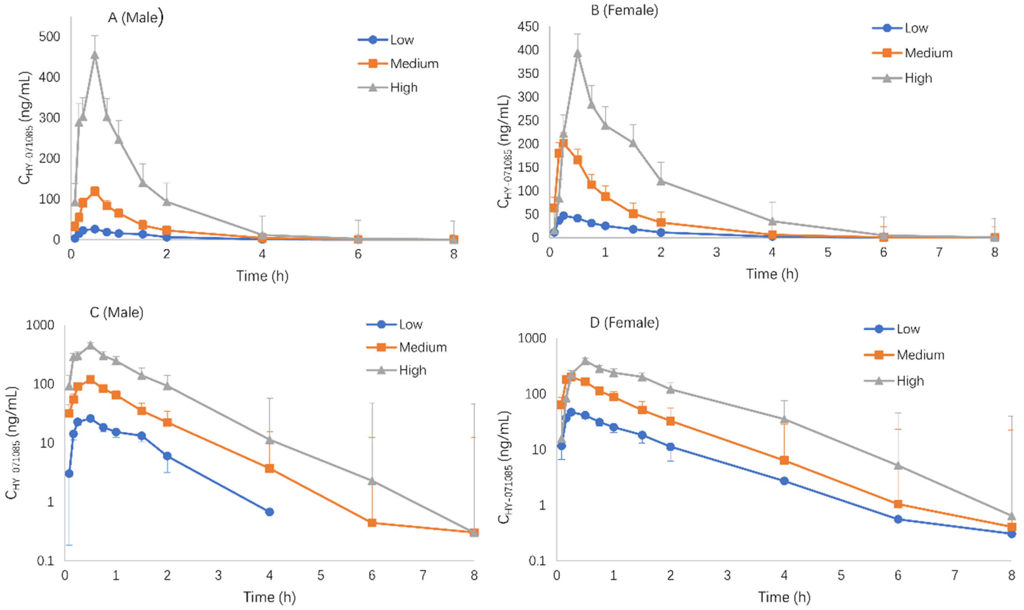 Pharmaceuticals 15 00801 g008 550